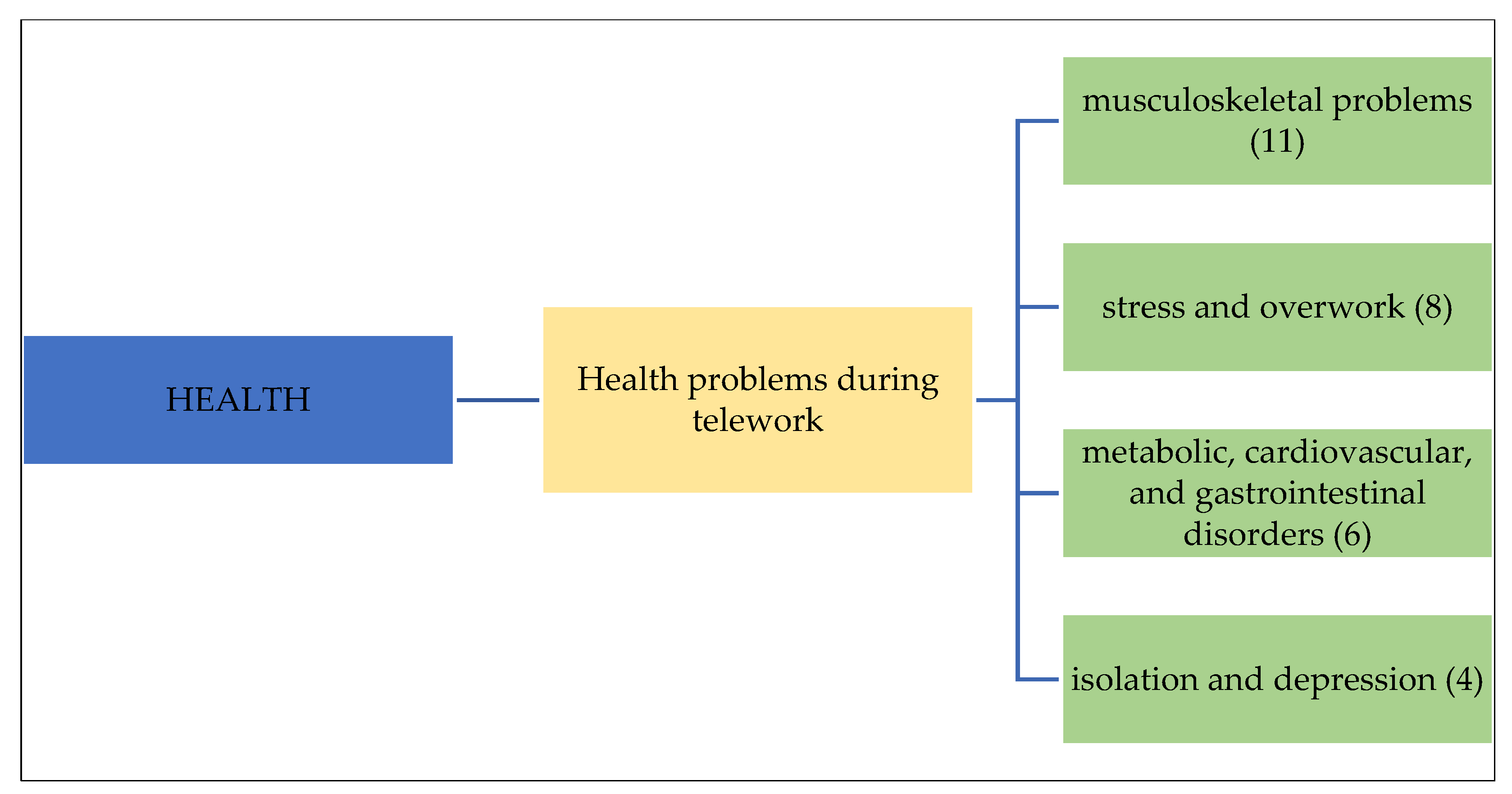 Sustainability 14 16108 g004