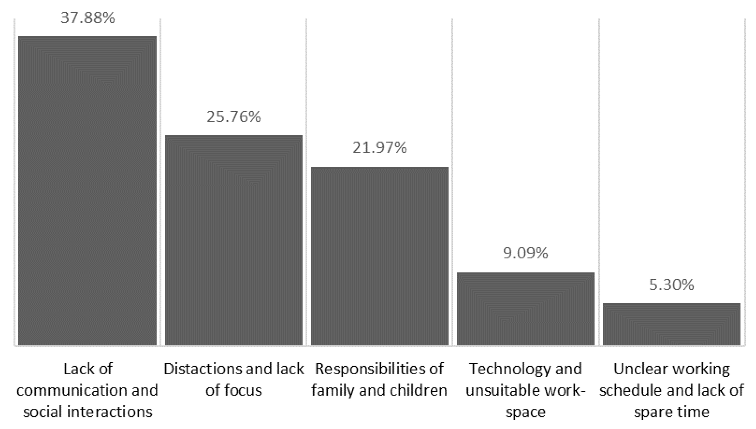 Sustainability 14 16108 g005