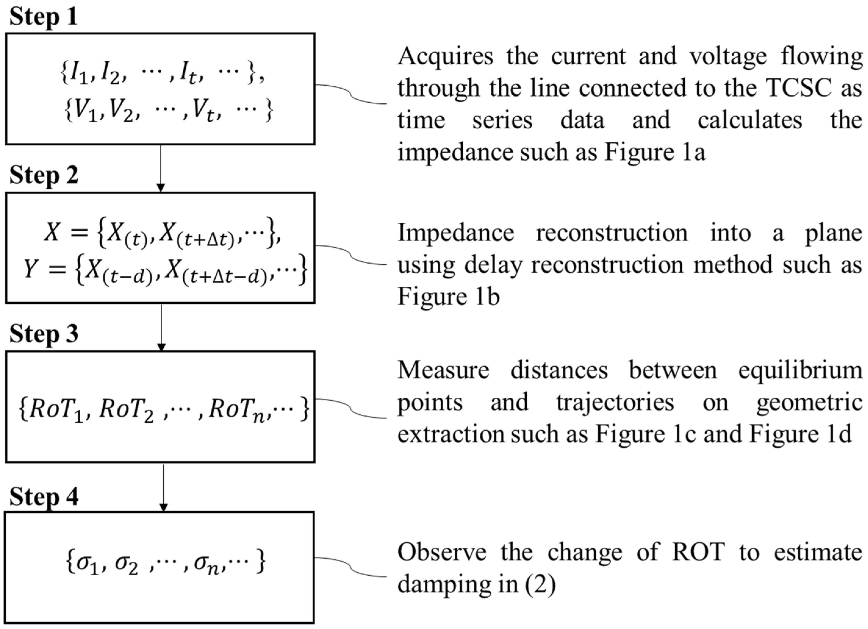 Sustainability 14 16110 g002