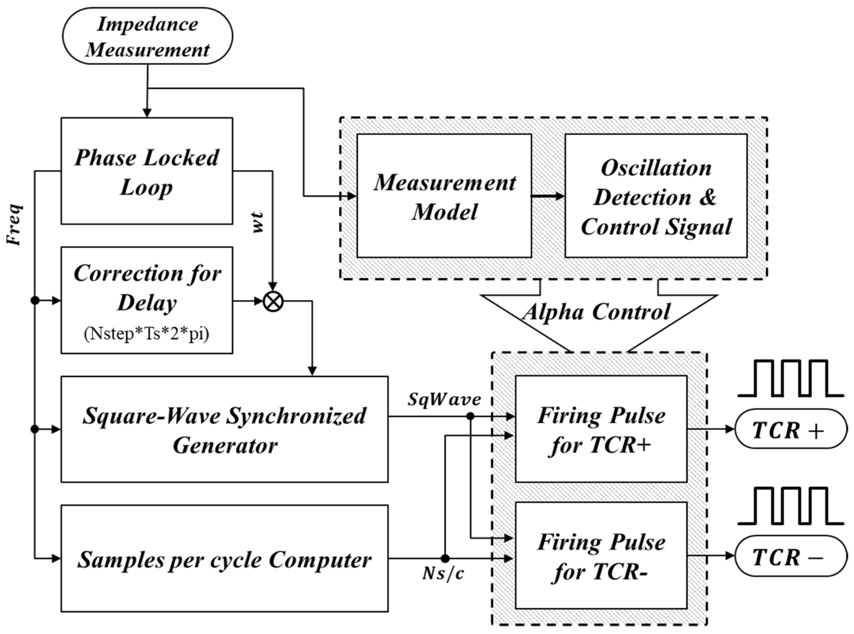 Sustainability 14 16110 g005