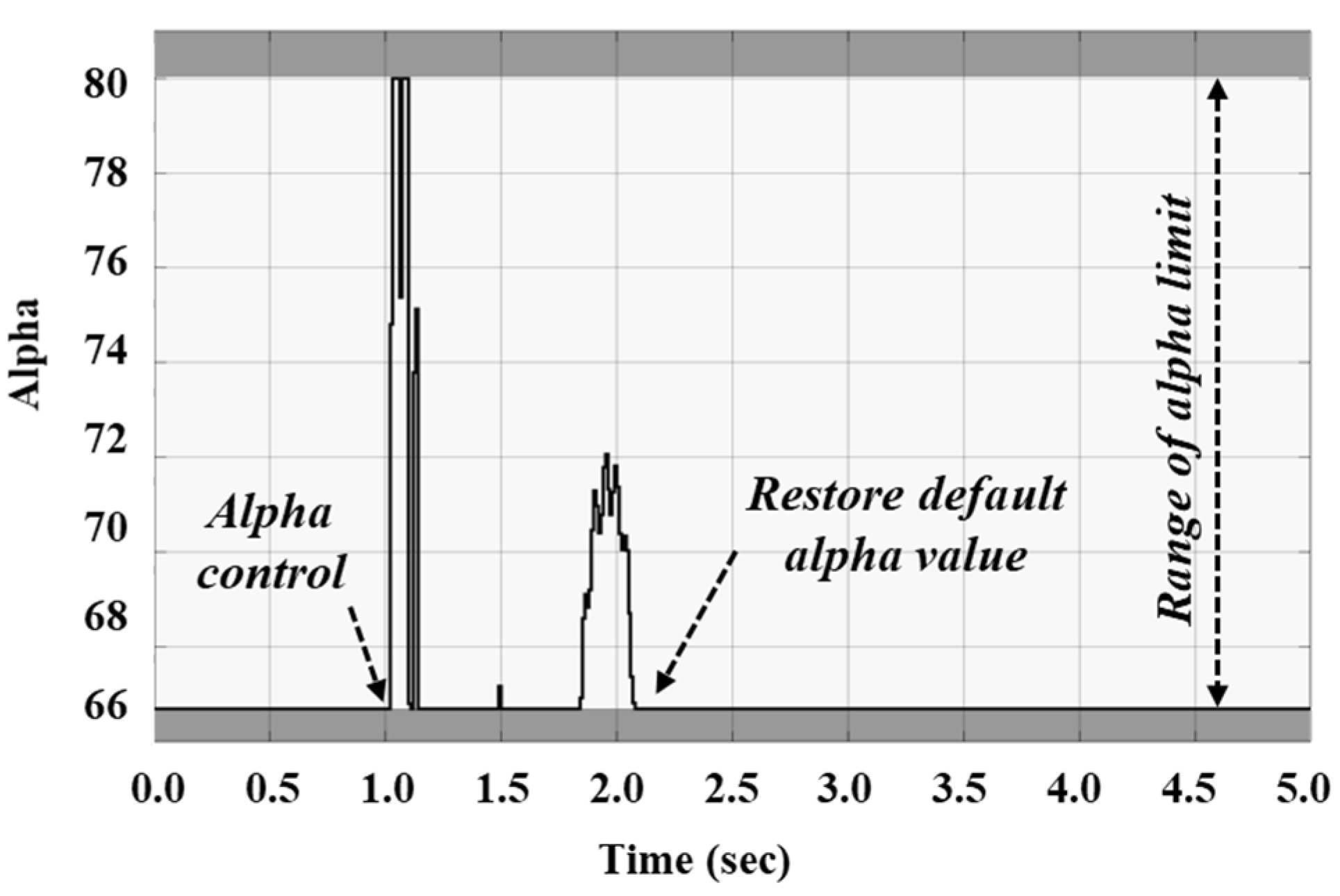 Sustainability 14 16110 g010