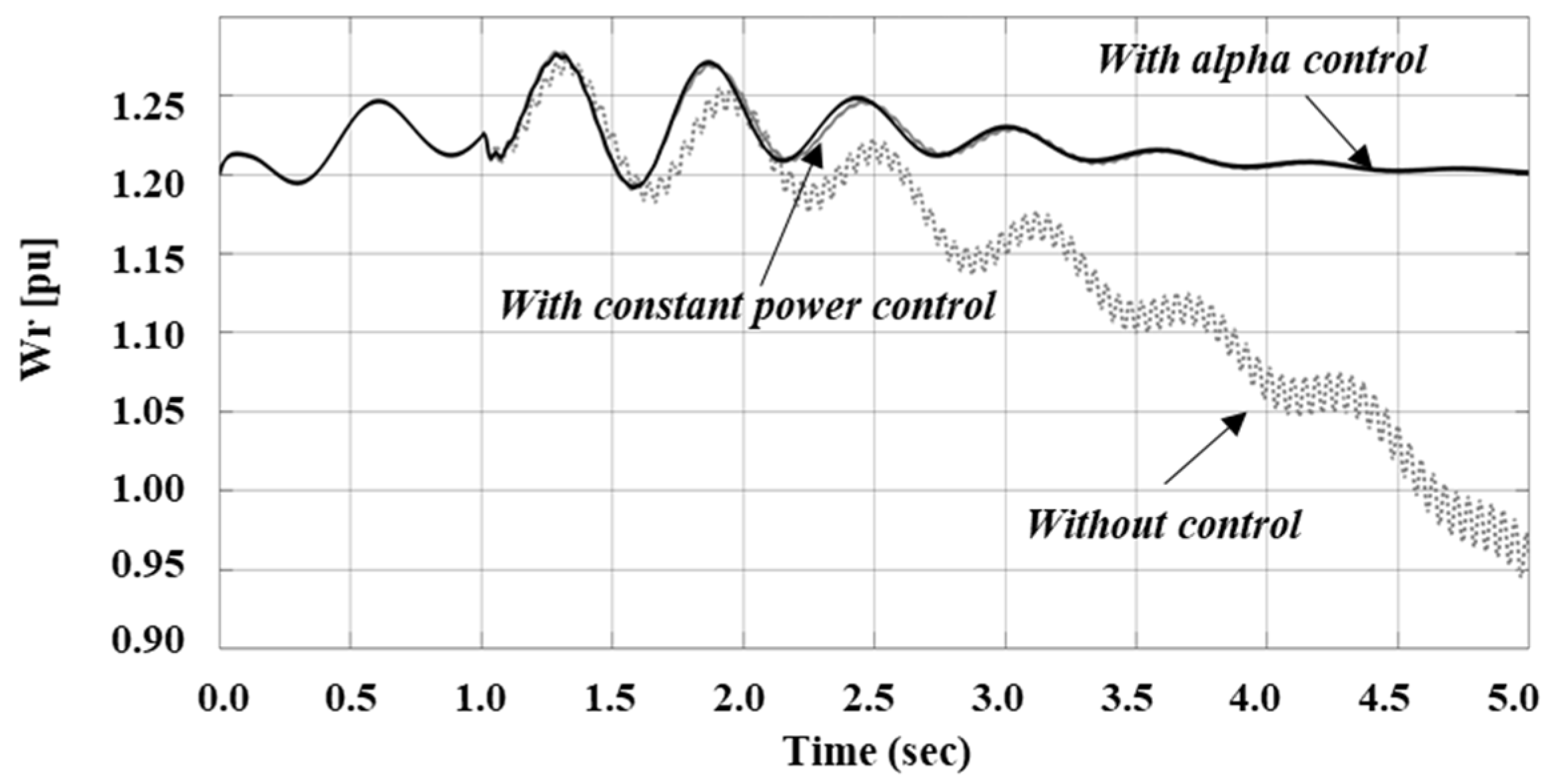 Sustainability 14 16110 g014