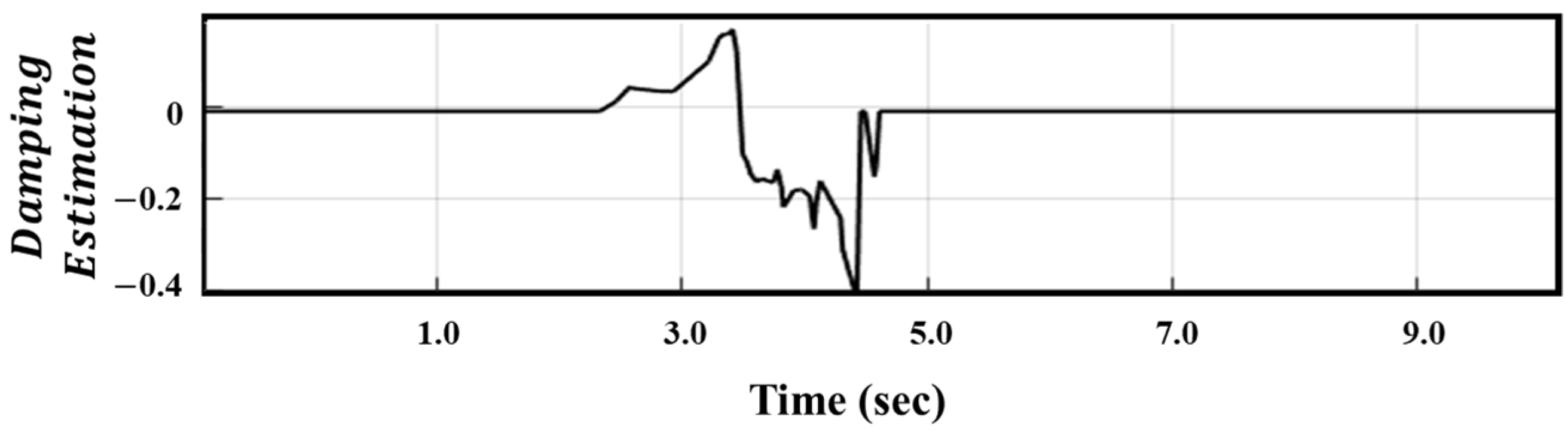Sustainability 14 16110 g022