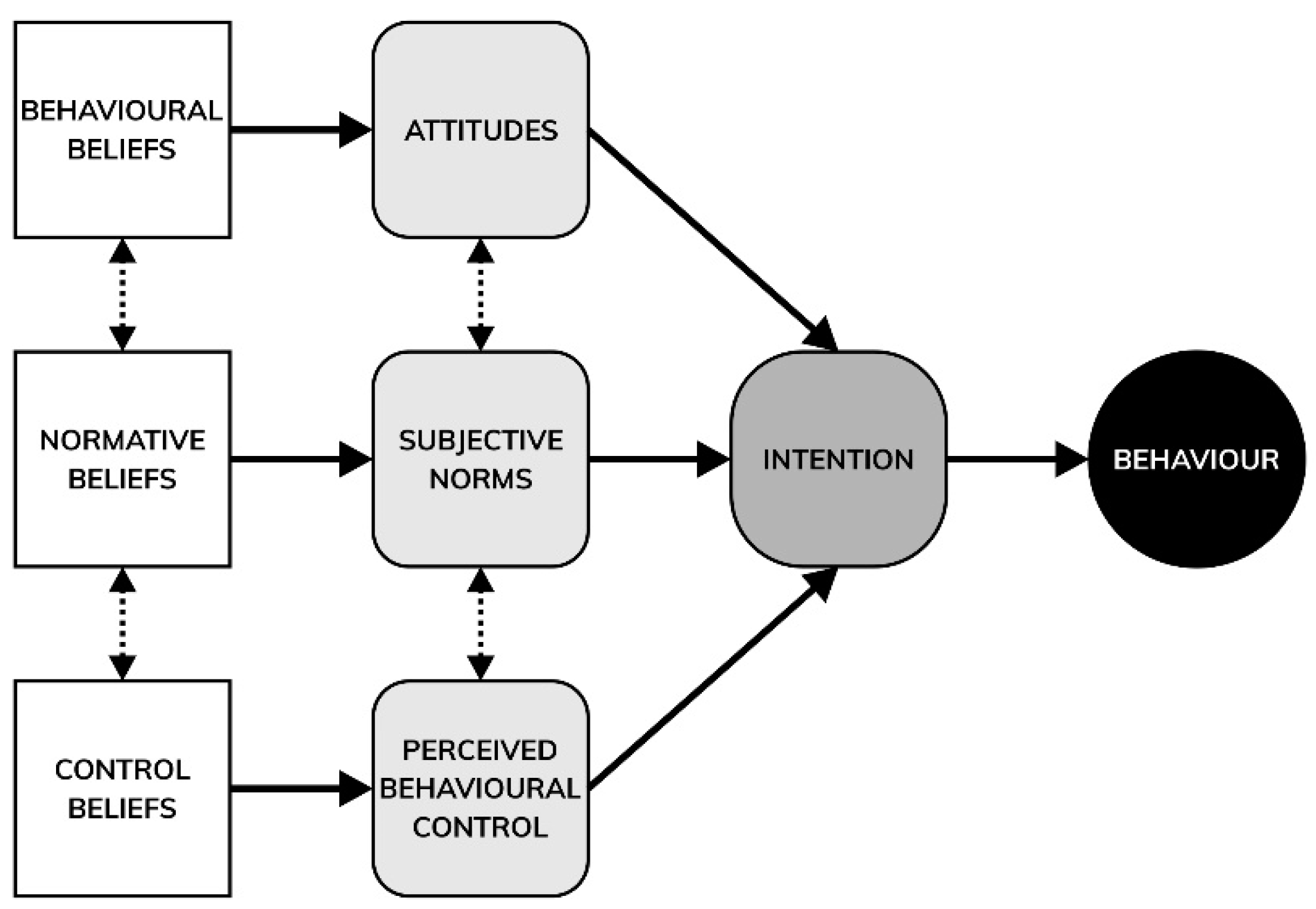 Sustainability 14 16111 g001
