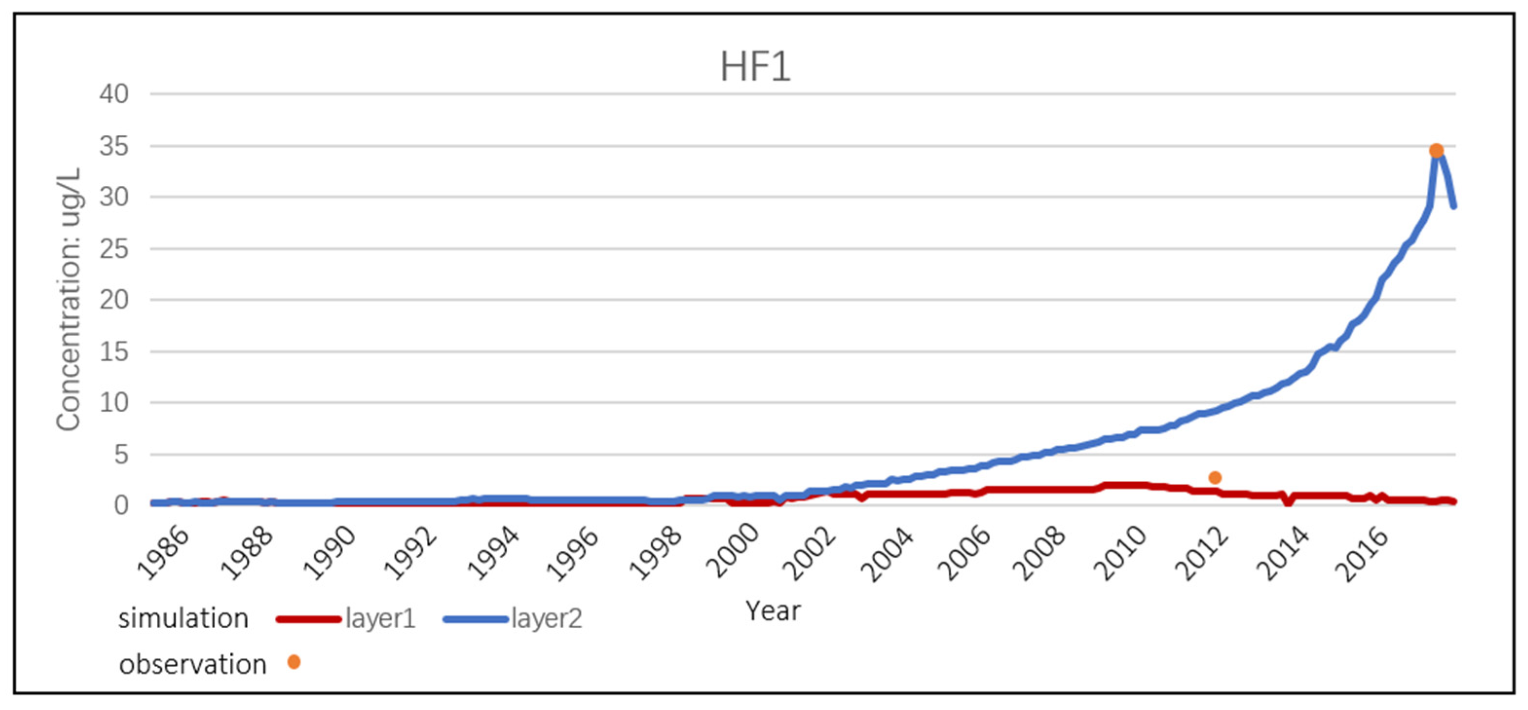 Sustainability 14 16113 g009