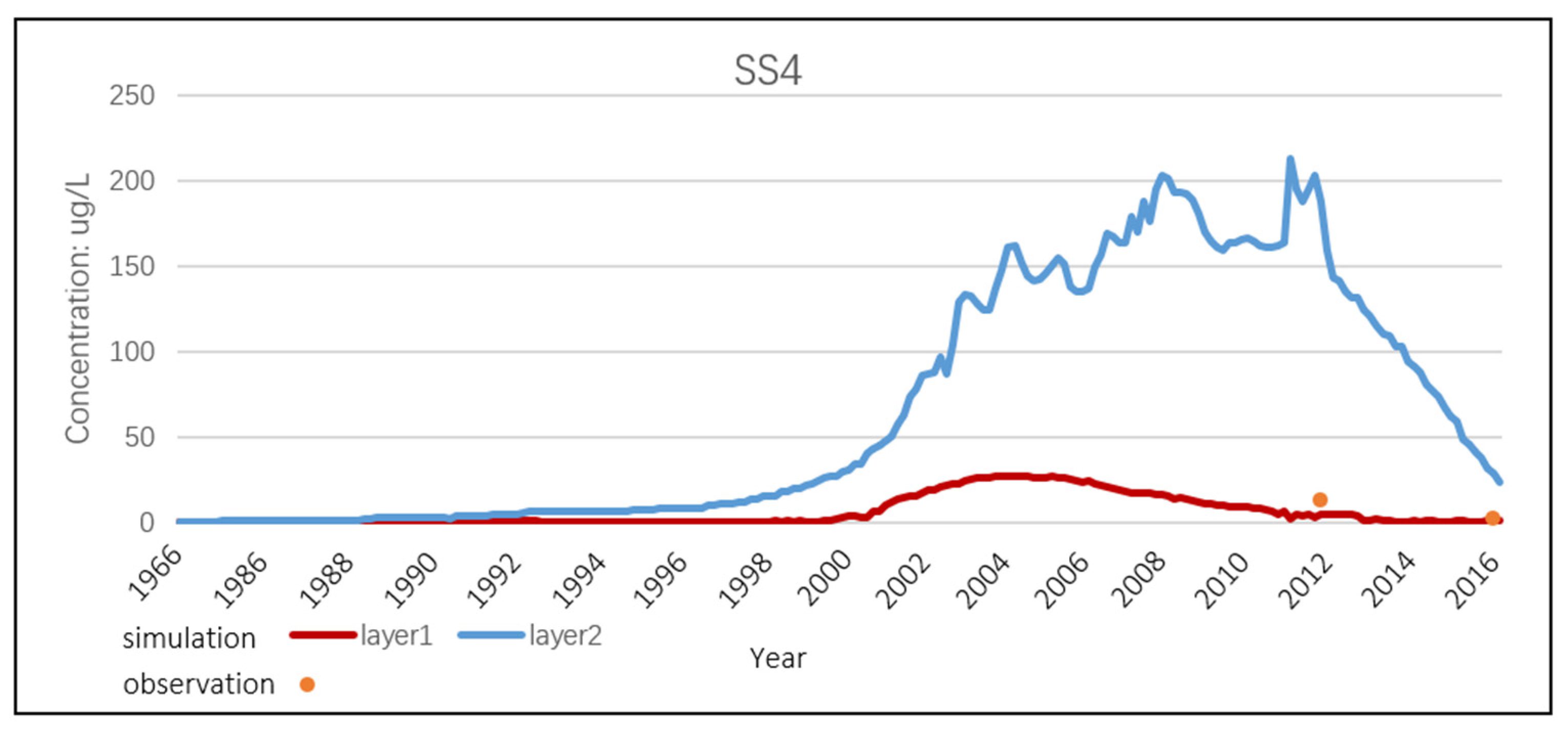 Sustainability 14 16113 g010