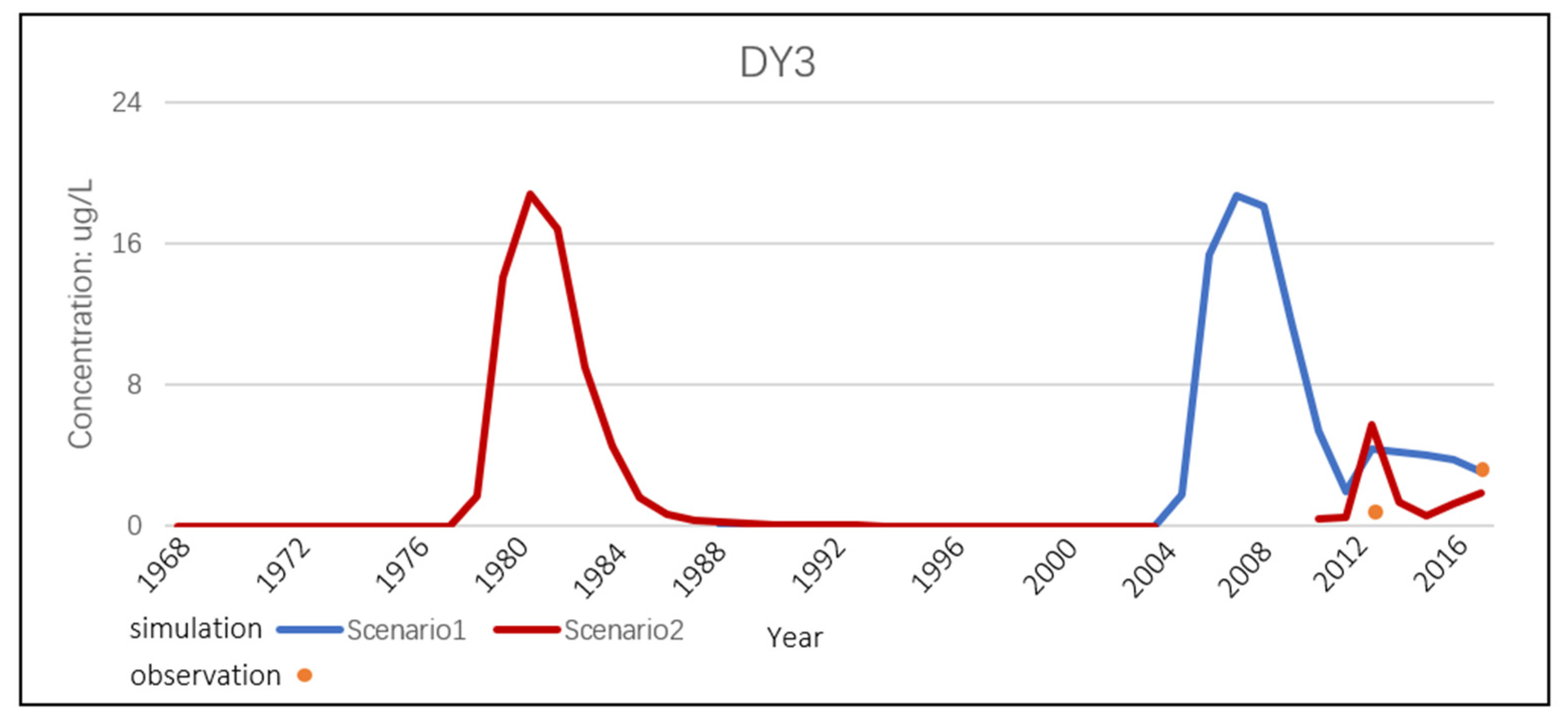 Sustainability 14 16113 g011