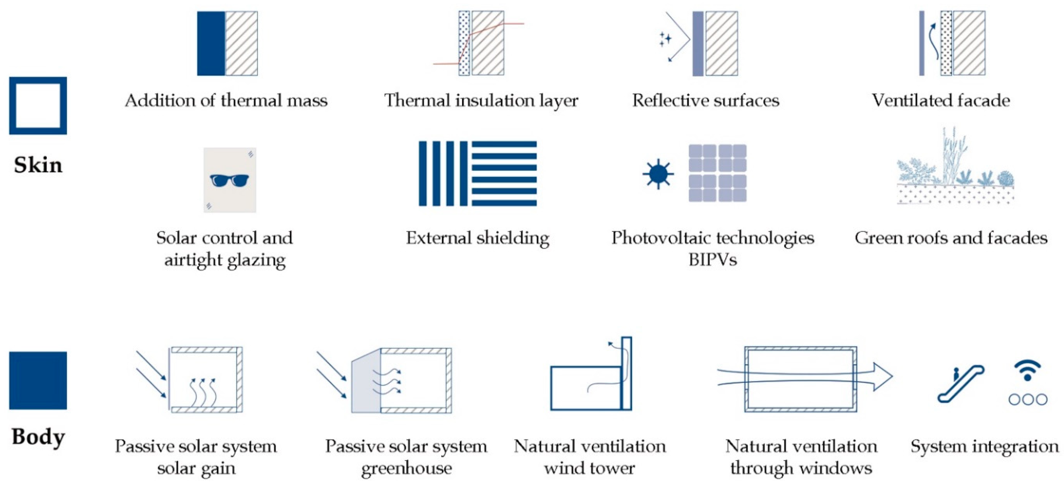 Sustainability 14 16115 g005 Sustainability 14 16115 g005