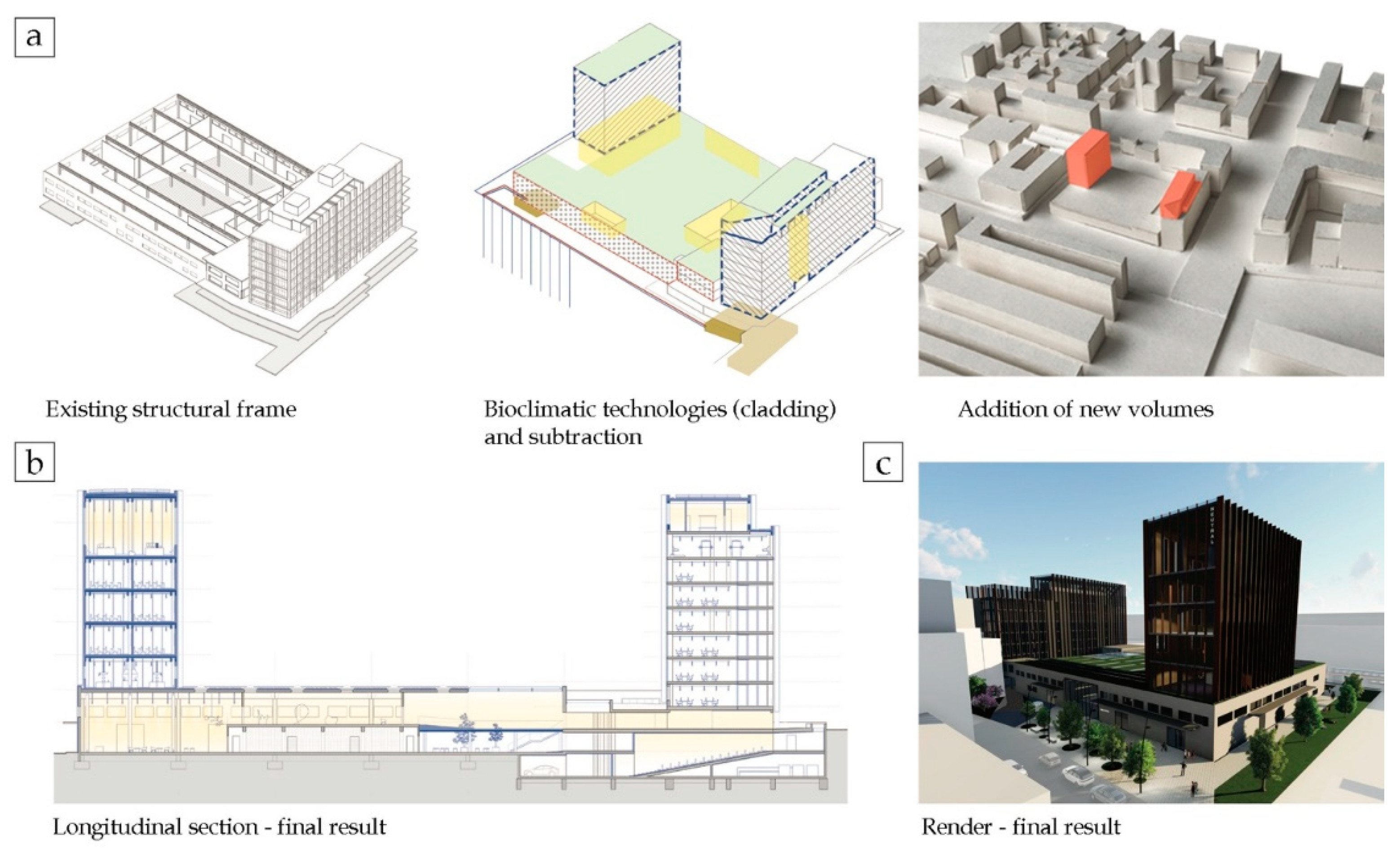 Sustainability 14 16115 g008 Sustainability 14 16115 g008