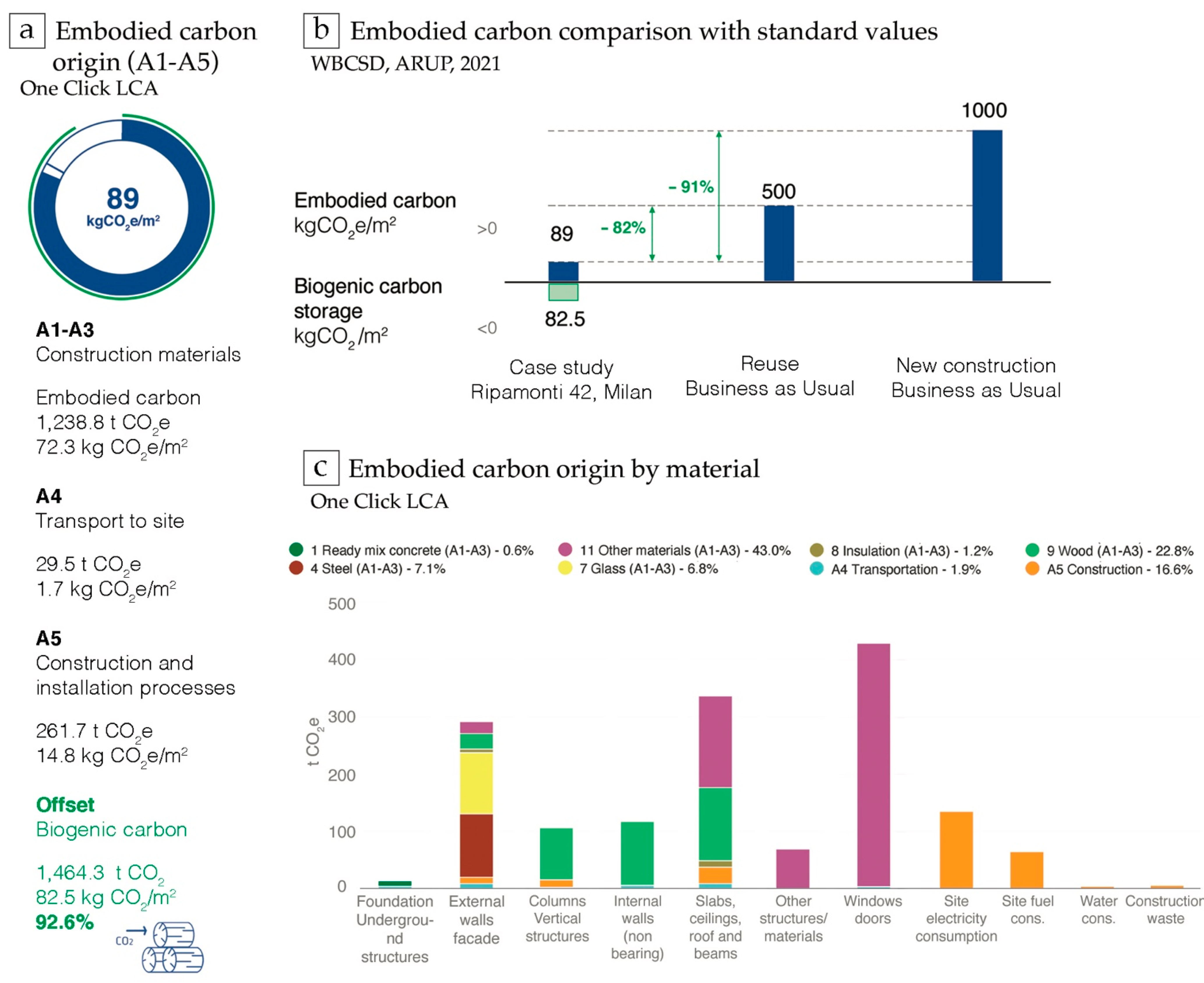 Sustainability 14 16115 g010 Sustainability 14 16115 g010