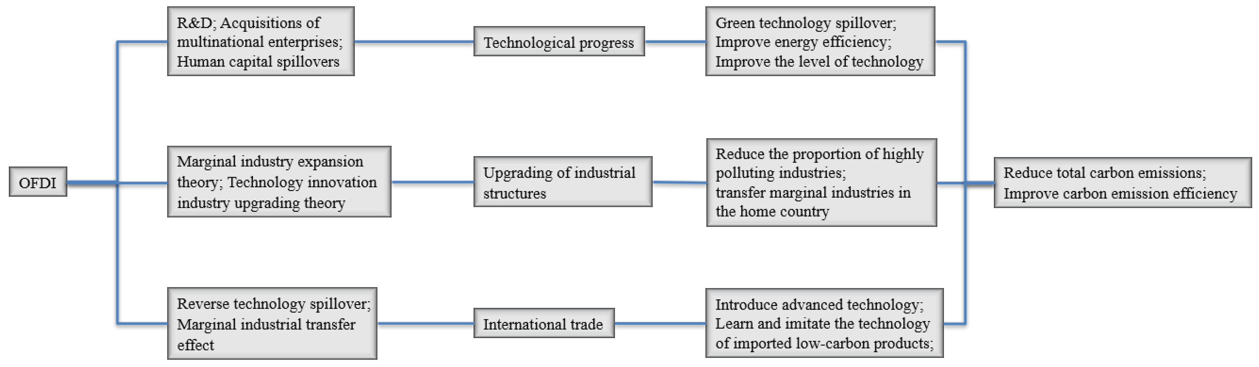 Sustainability 14 16116 g001 Sustainability 14 16116 g001
