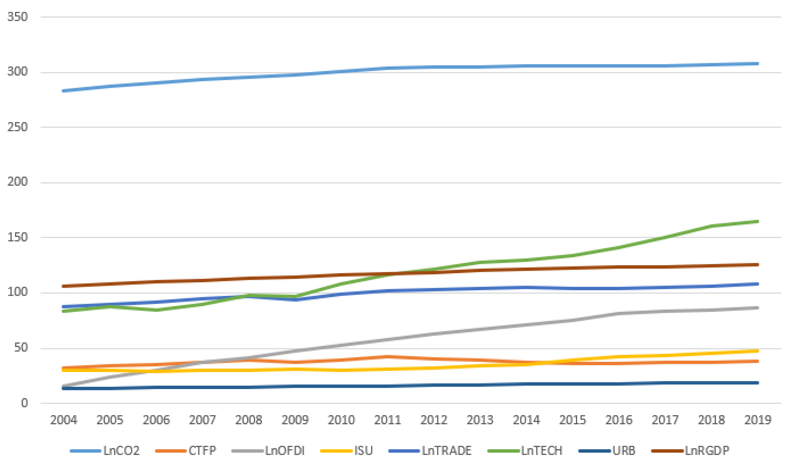 Sustainability 14 16116 g002 Sustainability 14 16116 g002