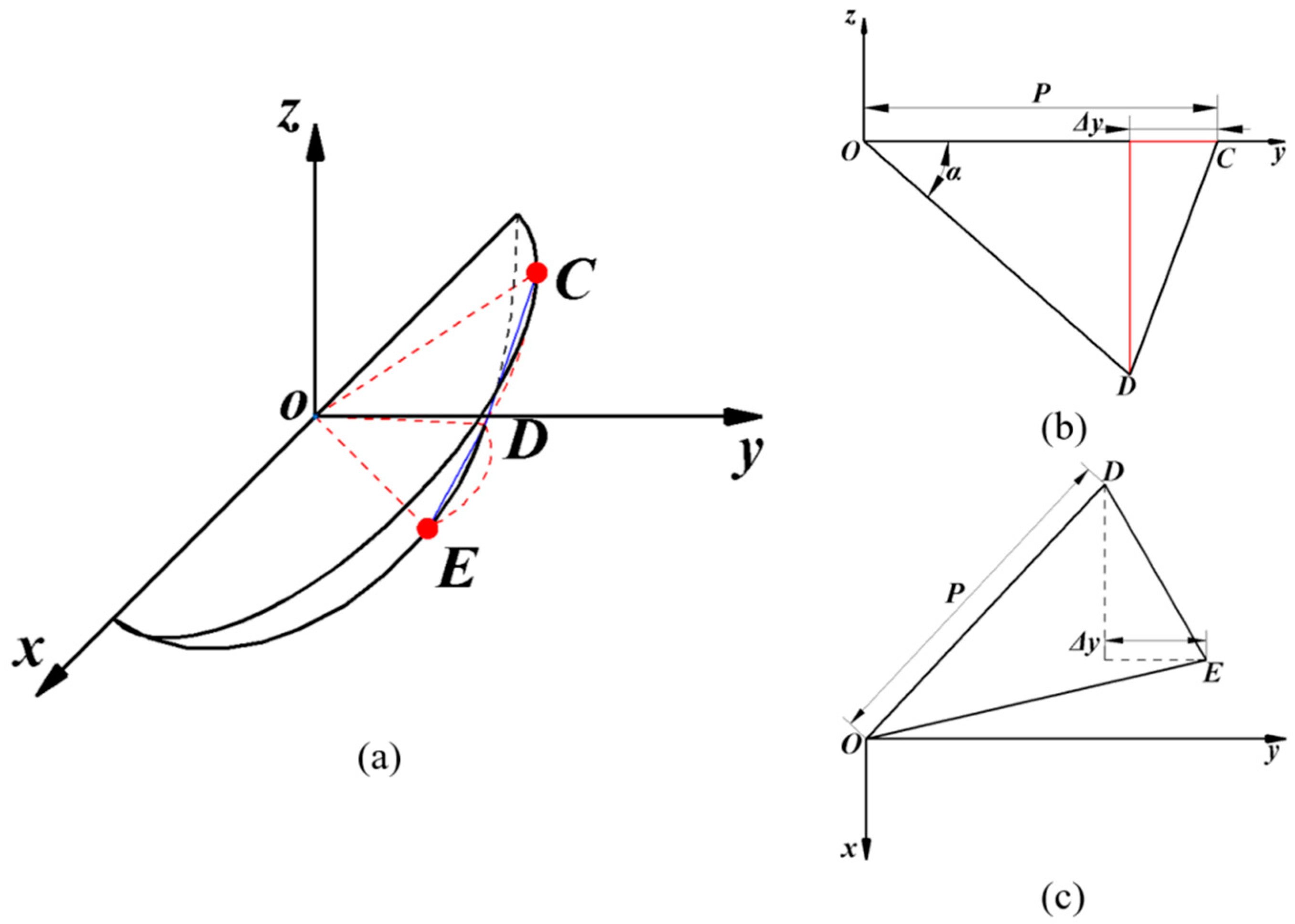 Sustainability 14 16118 g005 Sustainability 14 16118 g005
