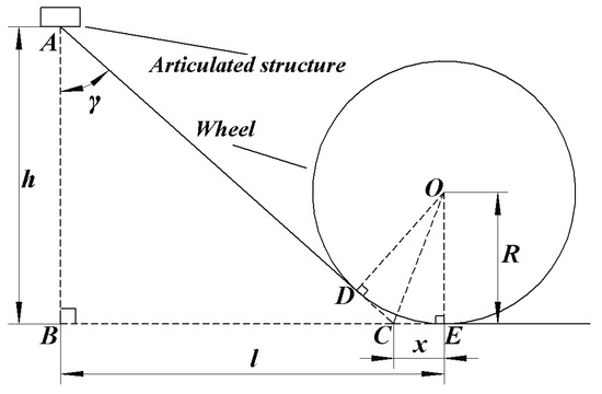 Mechanics Modeling and Simulation Analysis of a Novel