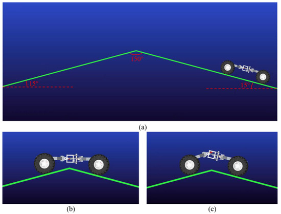 Mechanics Modeling and Simulation Analysis of a Novel