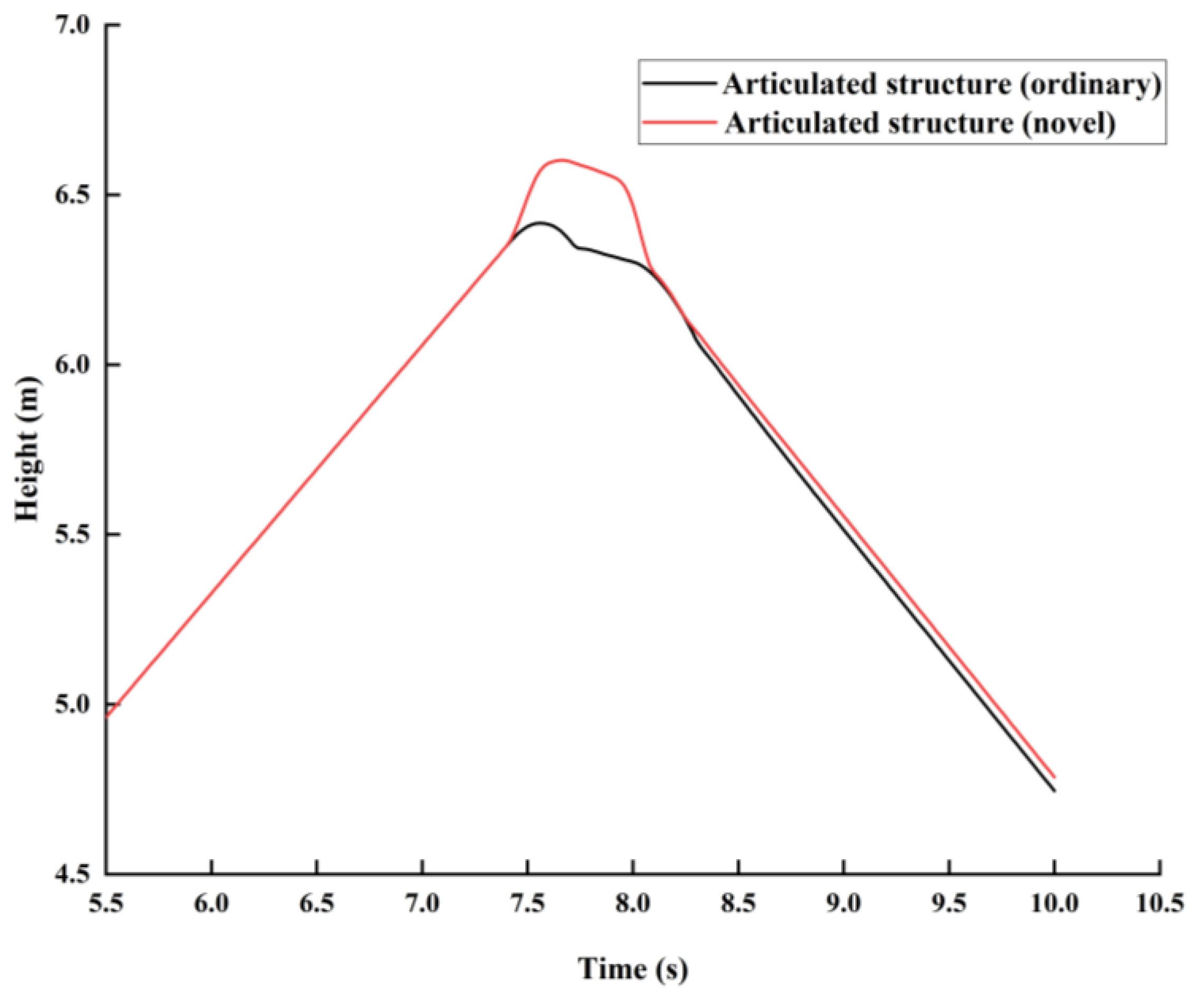 Sustainability 14 16118 g015 Sustainability 14 16118 g015