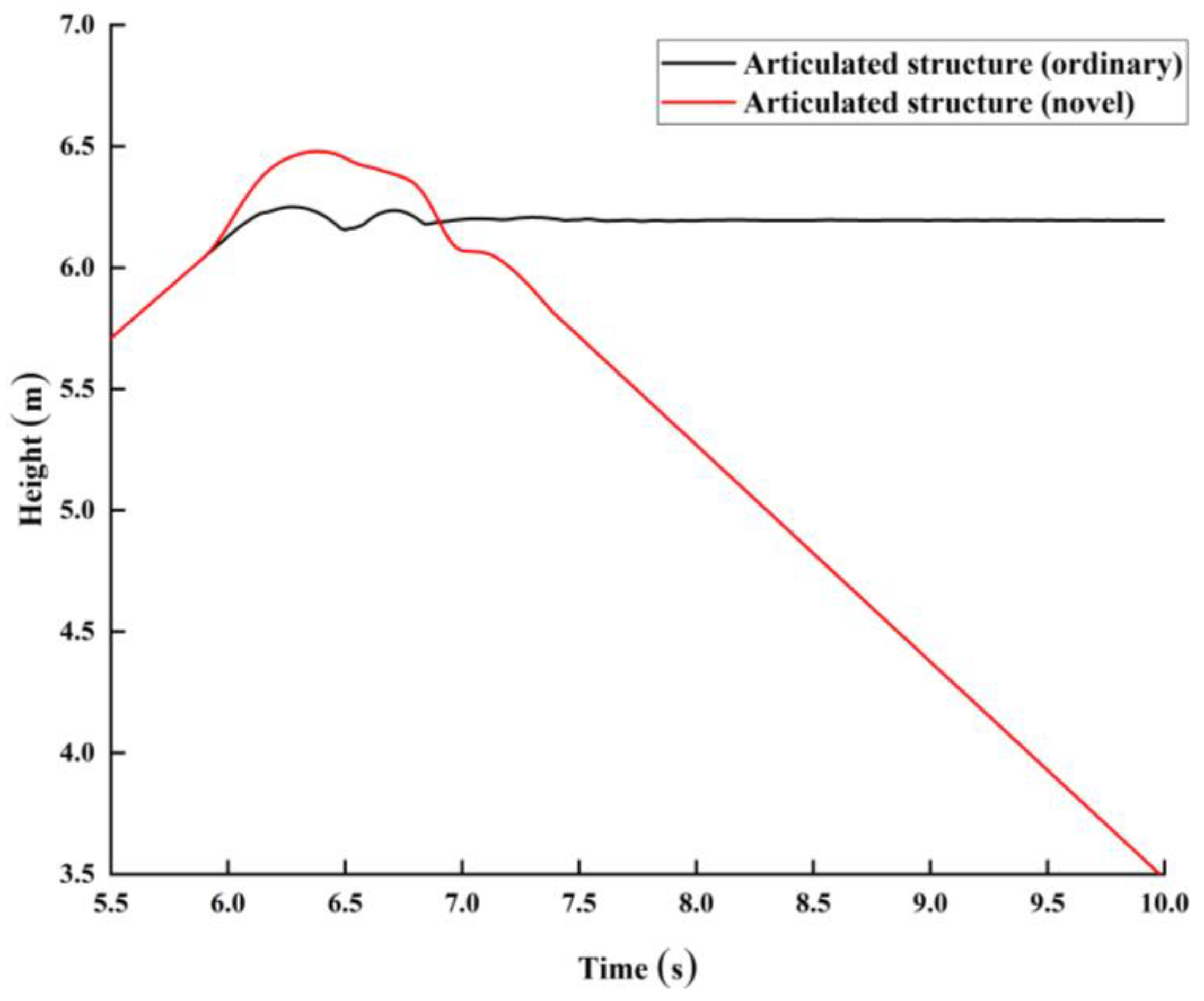 Sustainability 14 16118 g017 Sustainability 14 16118 g017