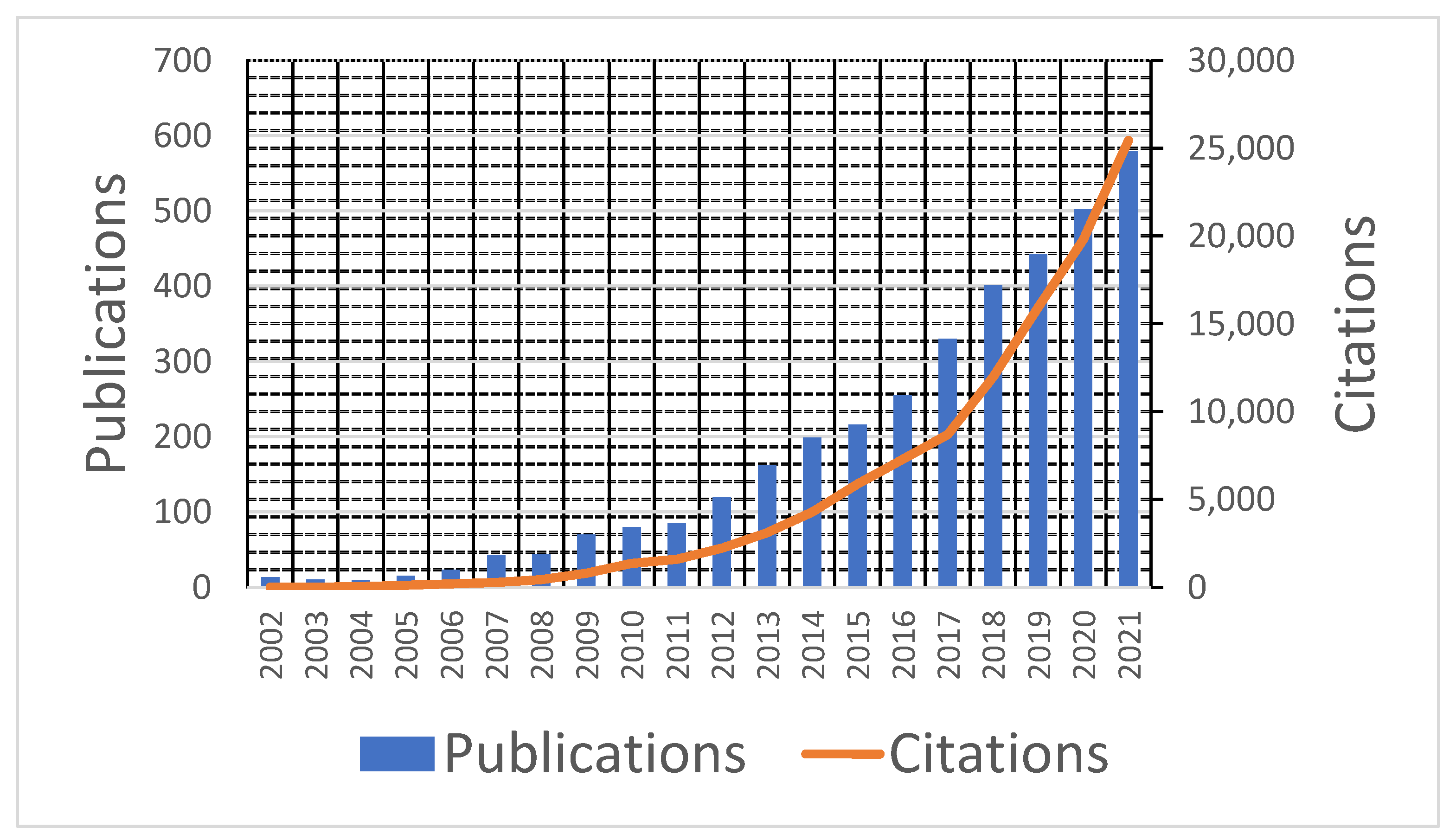 Sustainability 14 16121 g002 Sustainability 14 16121 g002