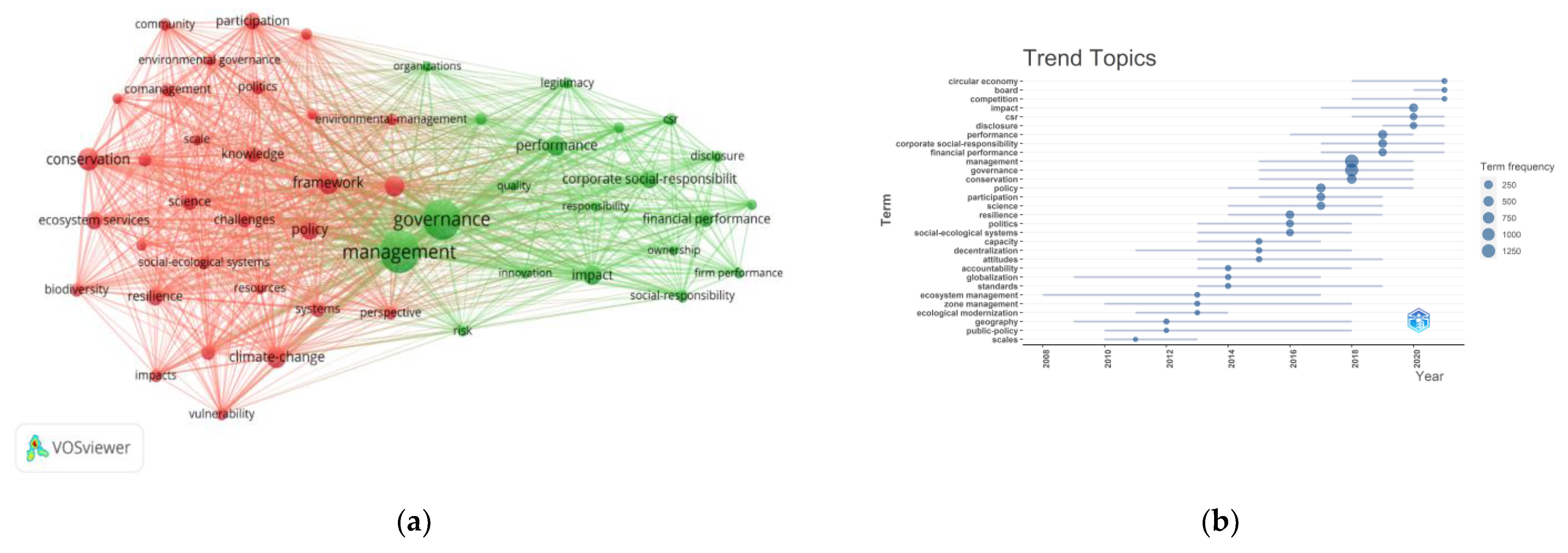 Sustainability 14 16121 g003 Sustainability 14 16121 g003