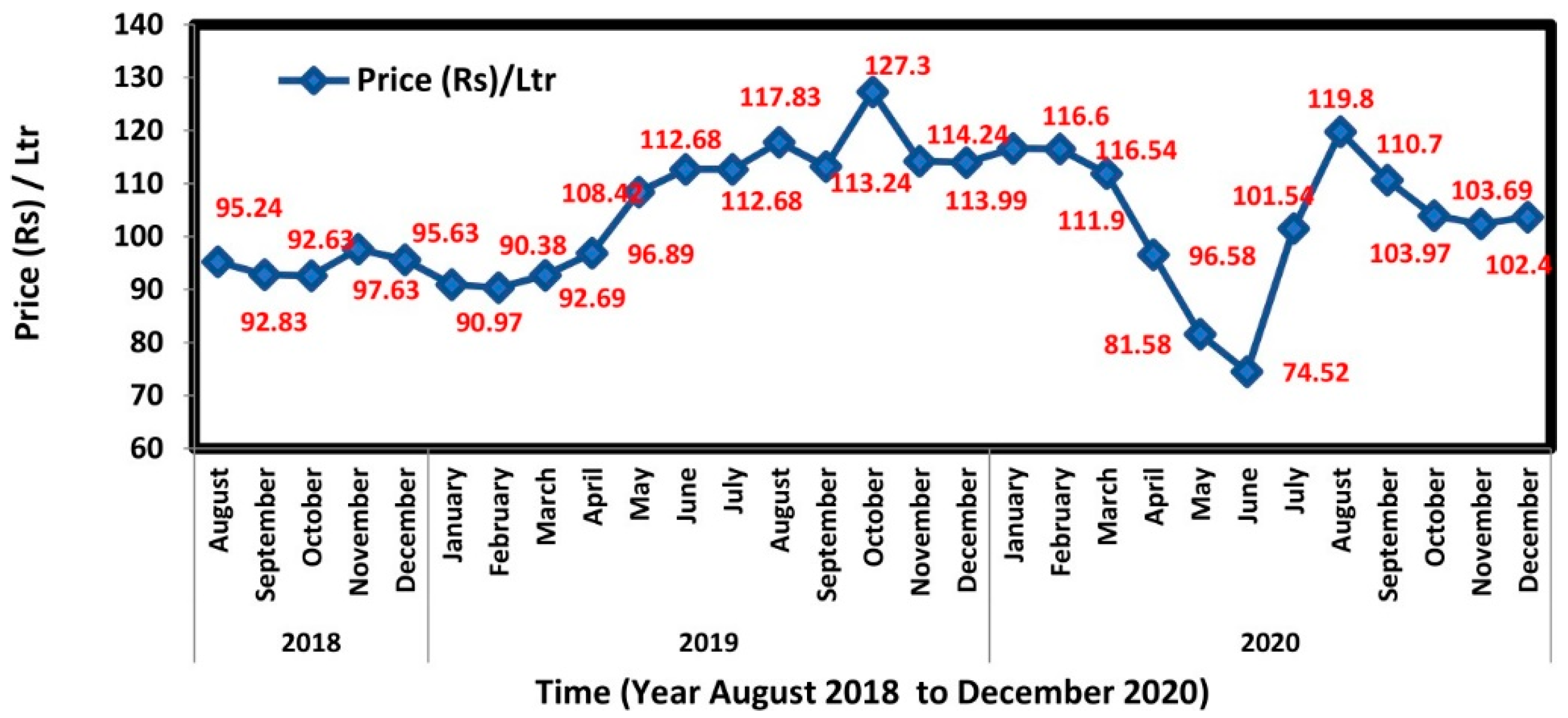 Sustainability 14 16123 g001