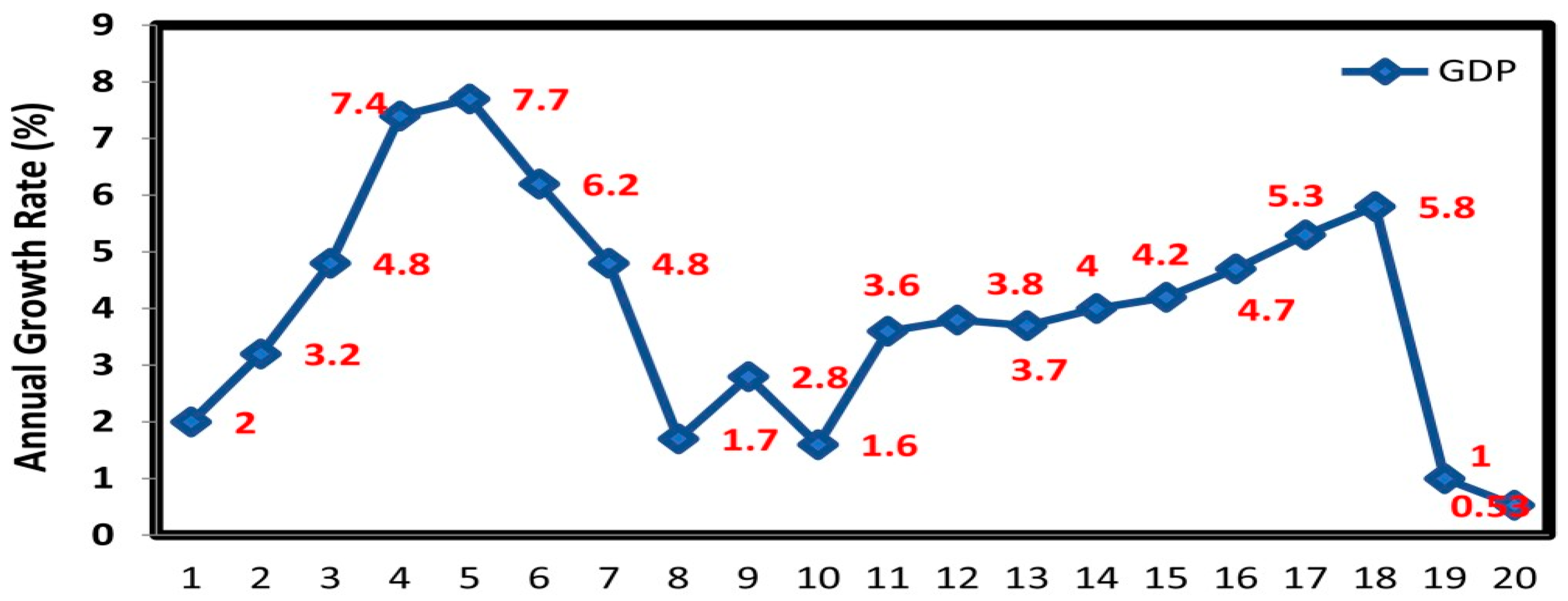 Sustainability 14 16123 g002