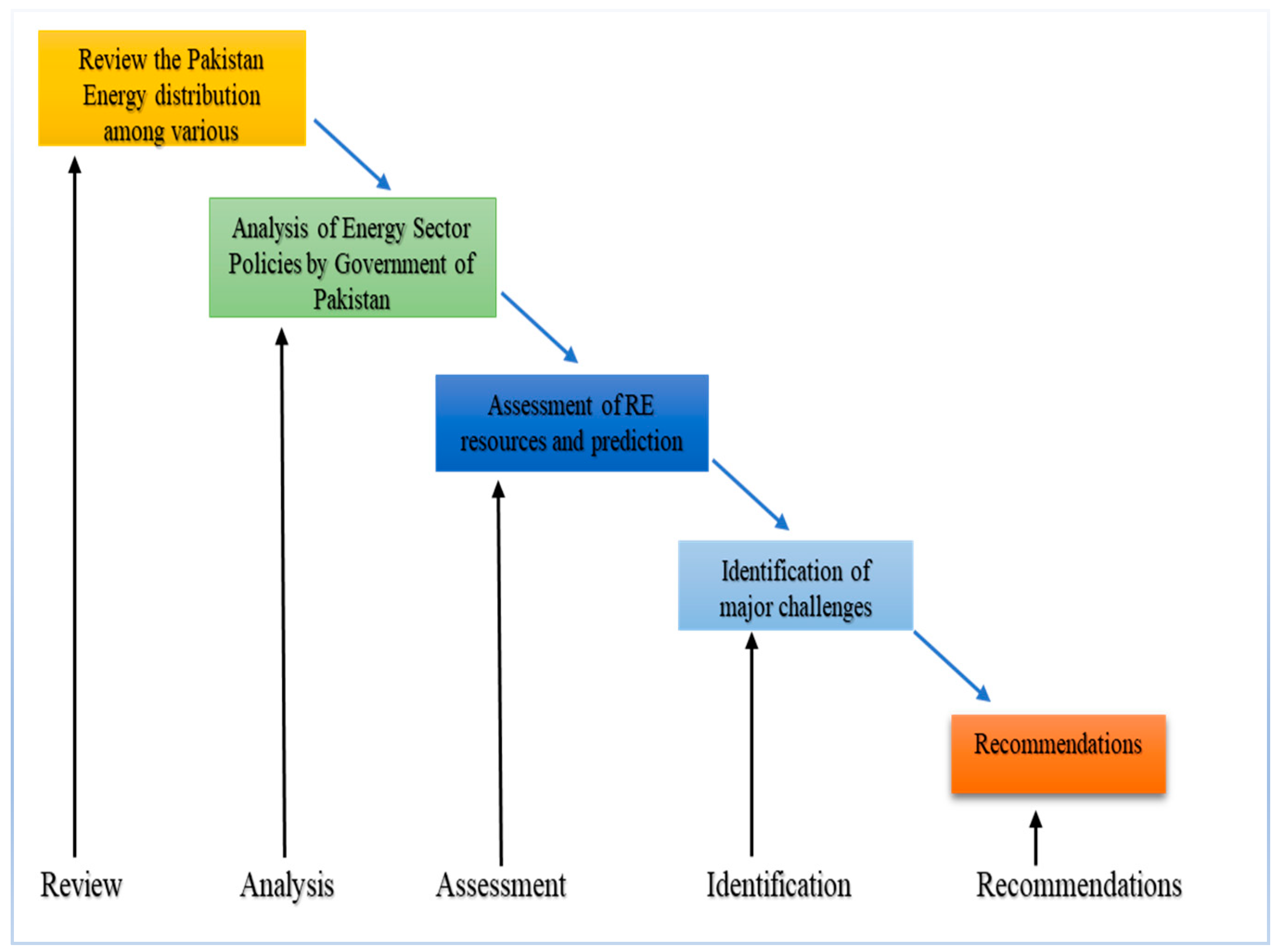Sustainability 14 16123 g005
