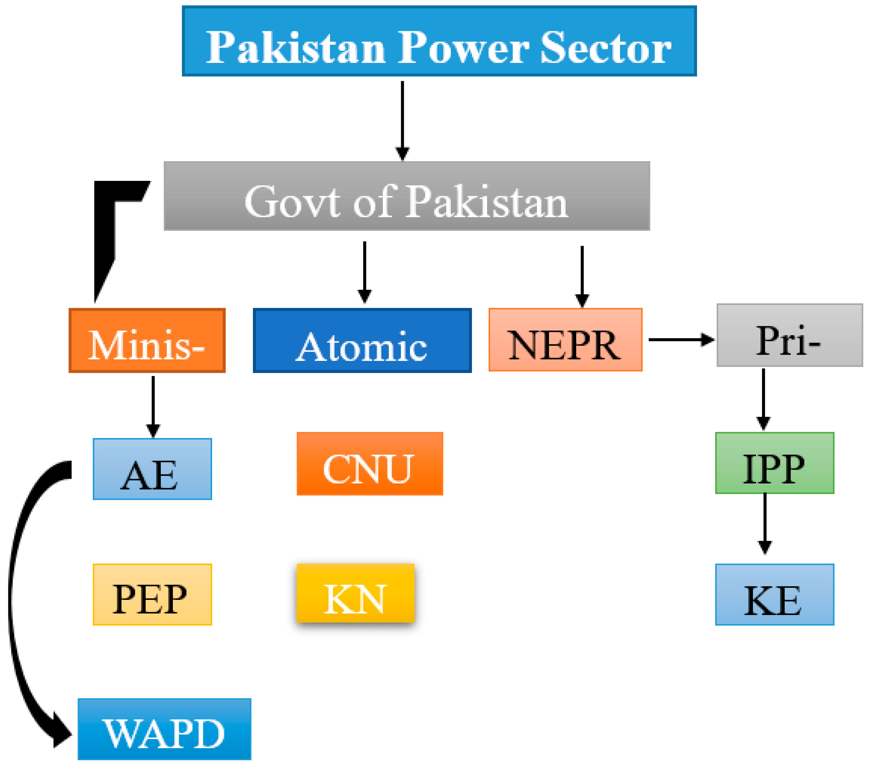 Sustainability 14 16123 g006