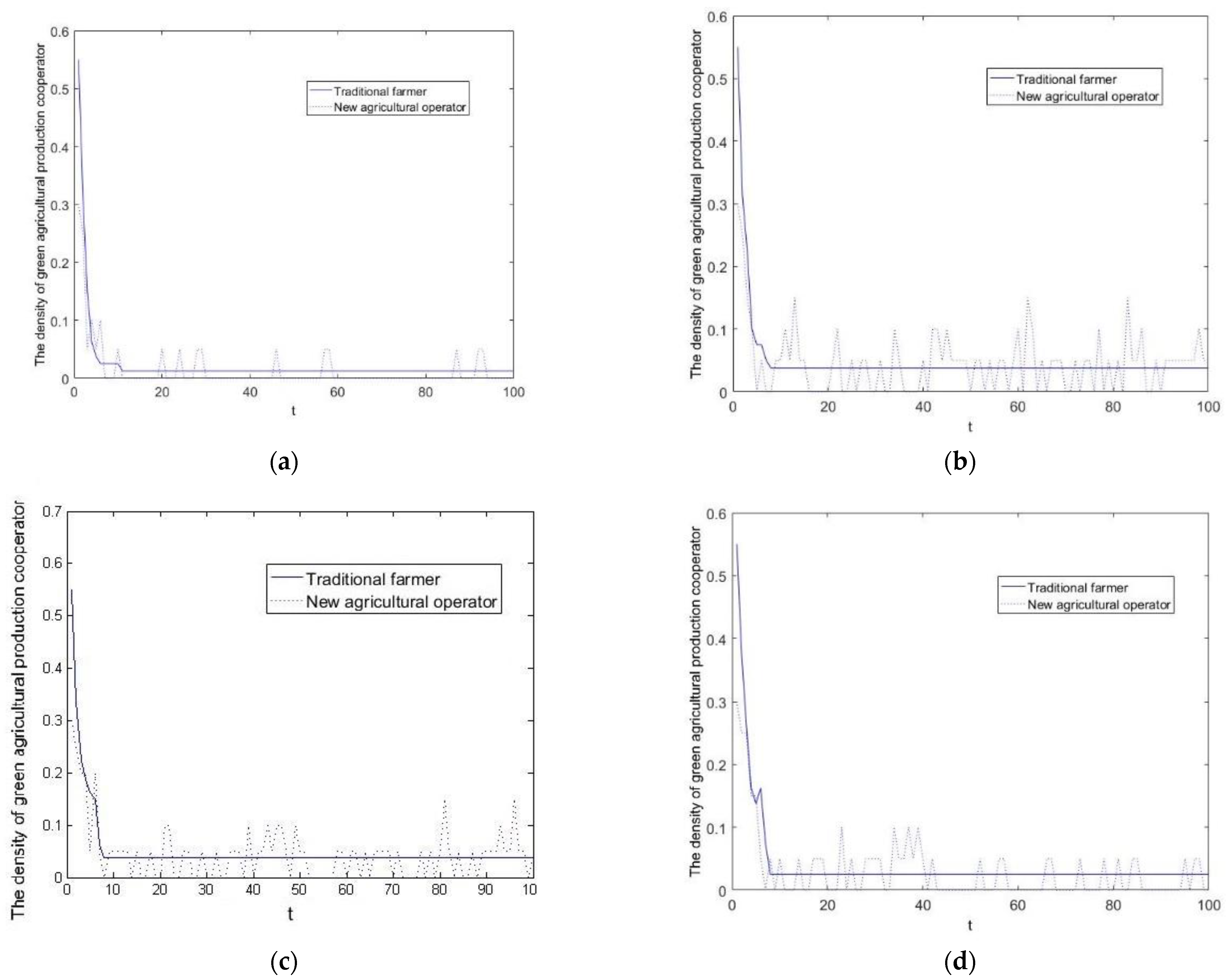 Sustainability 14 16124 g002