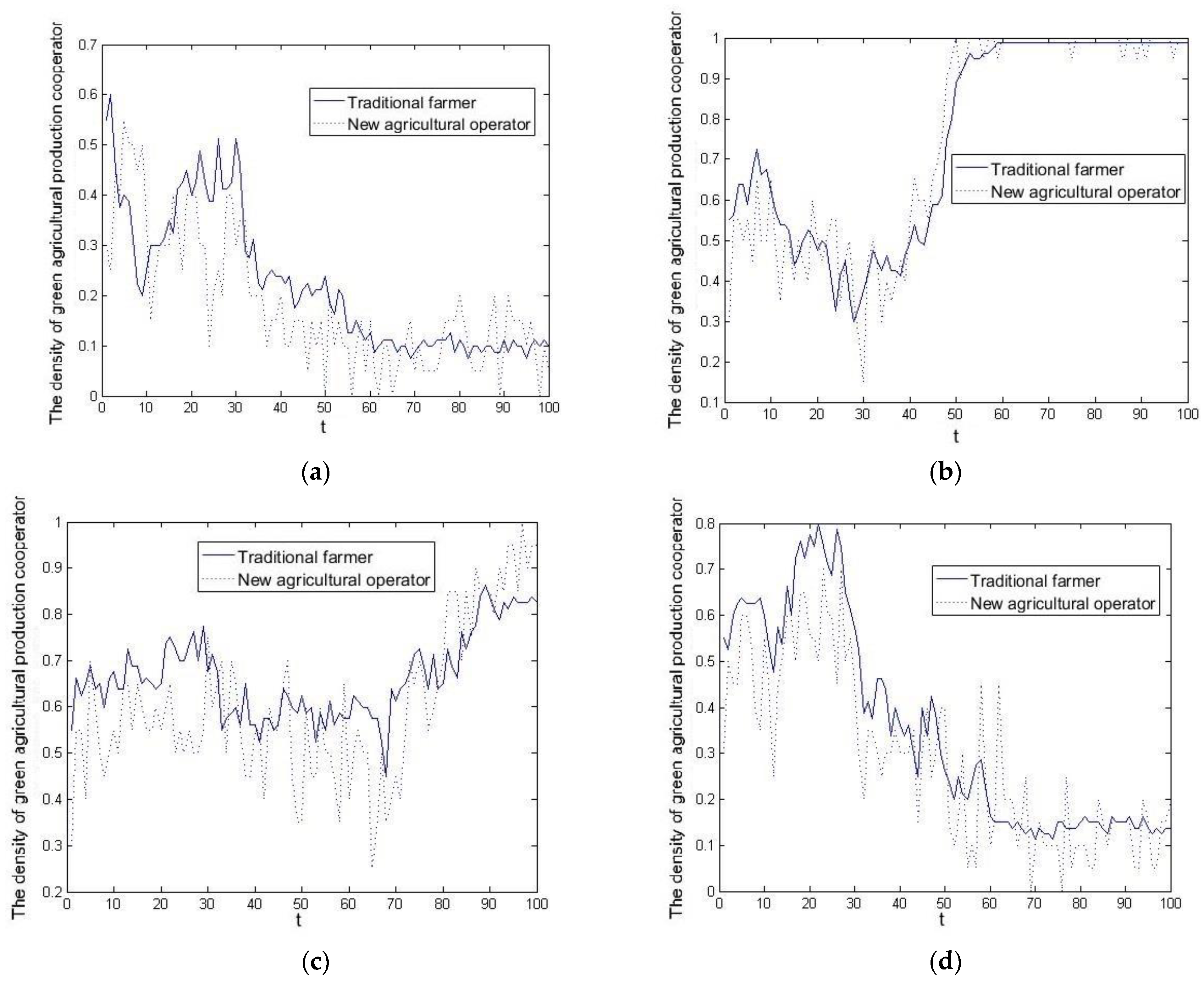 Sustainability 14 16124 g003