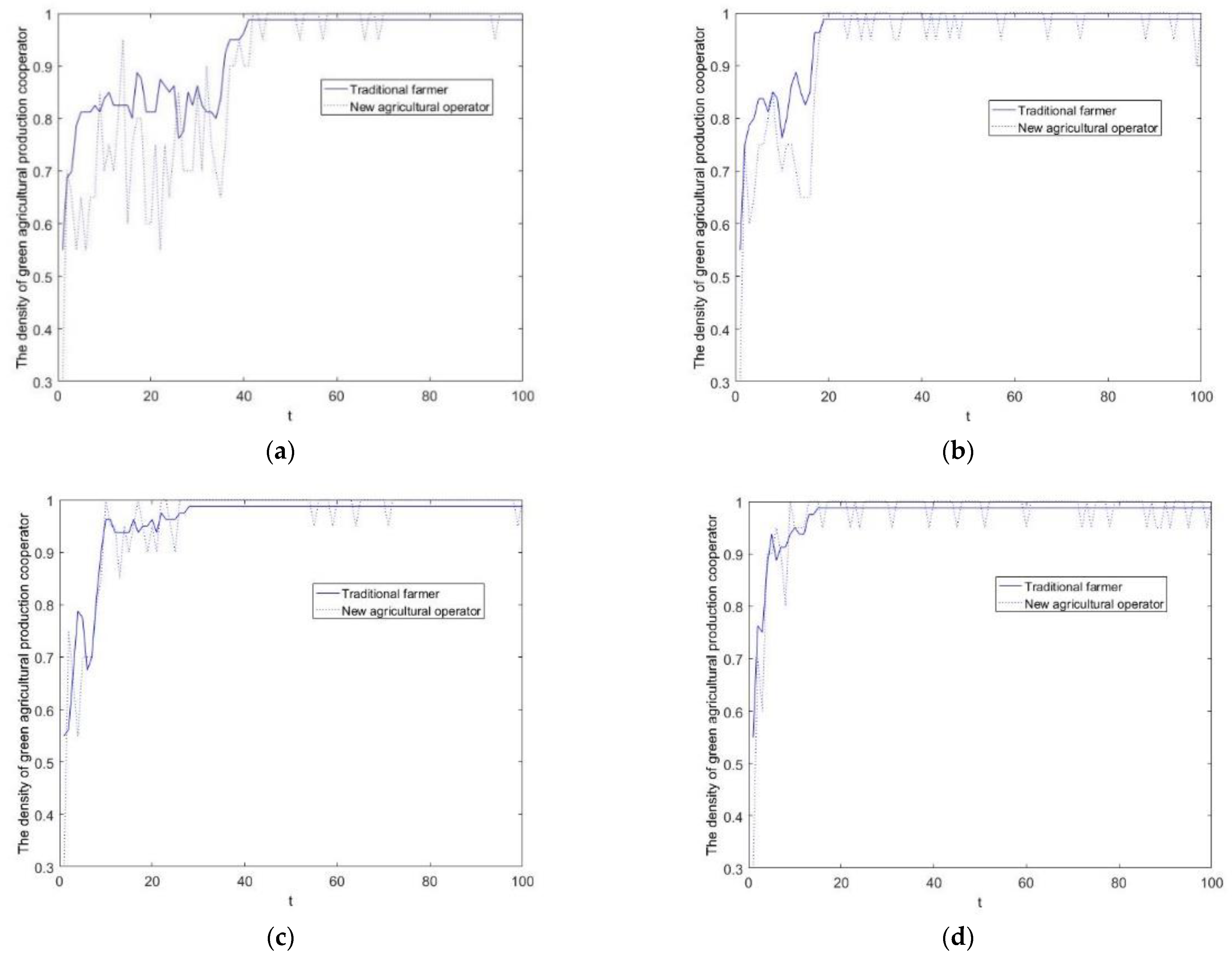 Sustainability 14 16124 g004