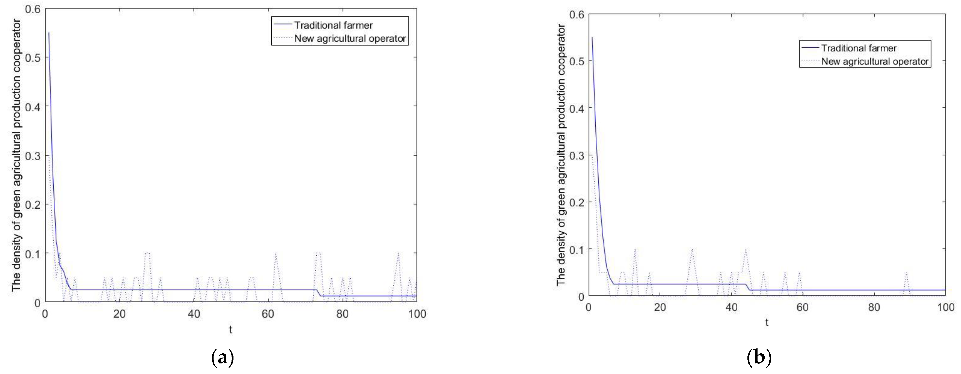 Sustainability 14 16124 g005a