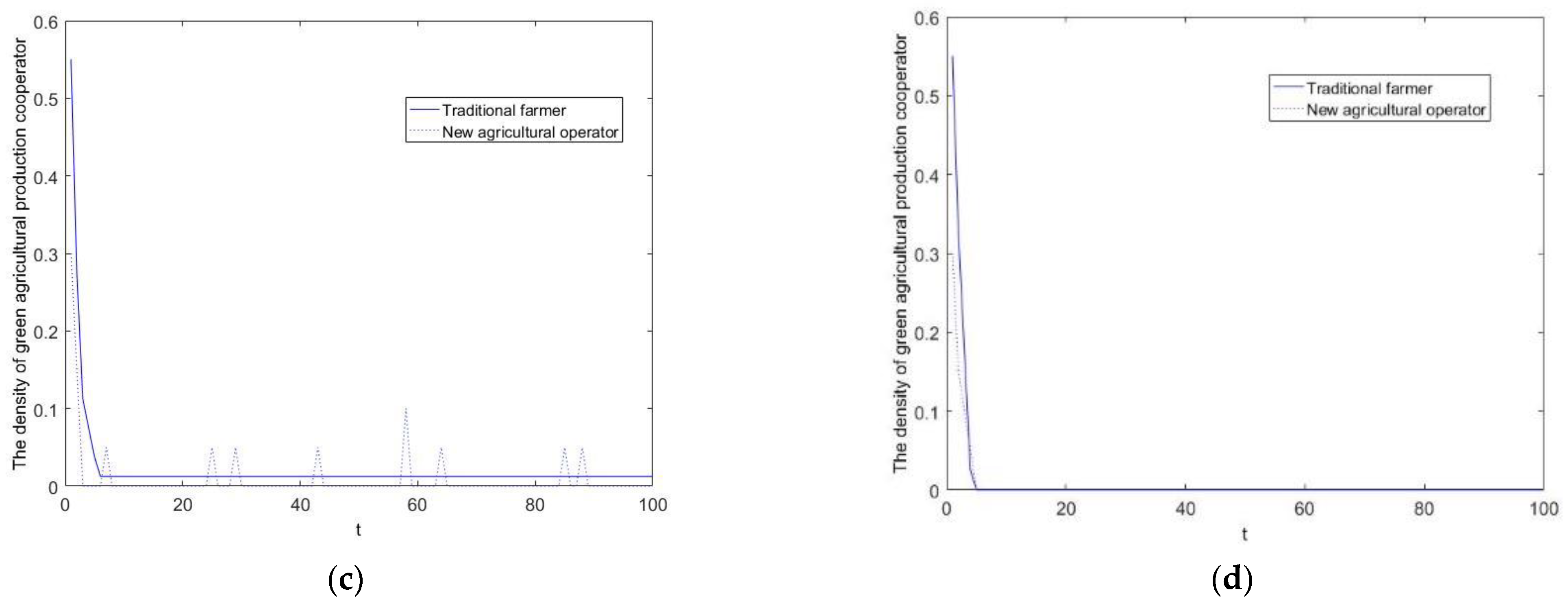 Sustainability 14 16124 g005b