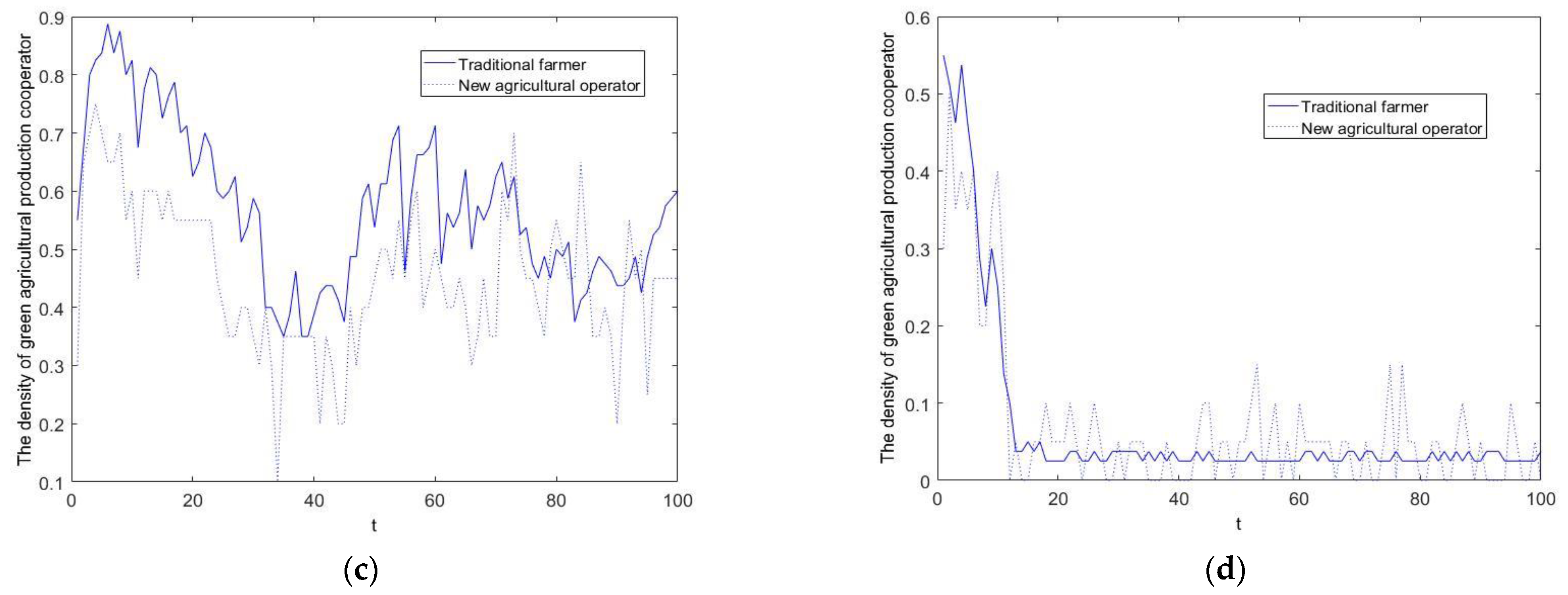 Sustainability 14 16124 g006b