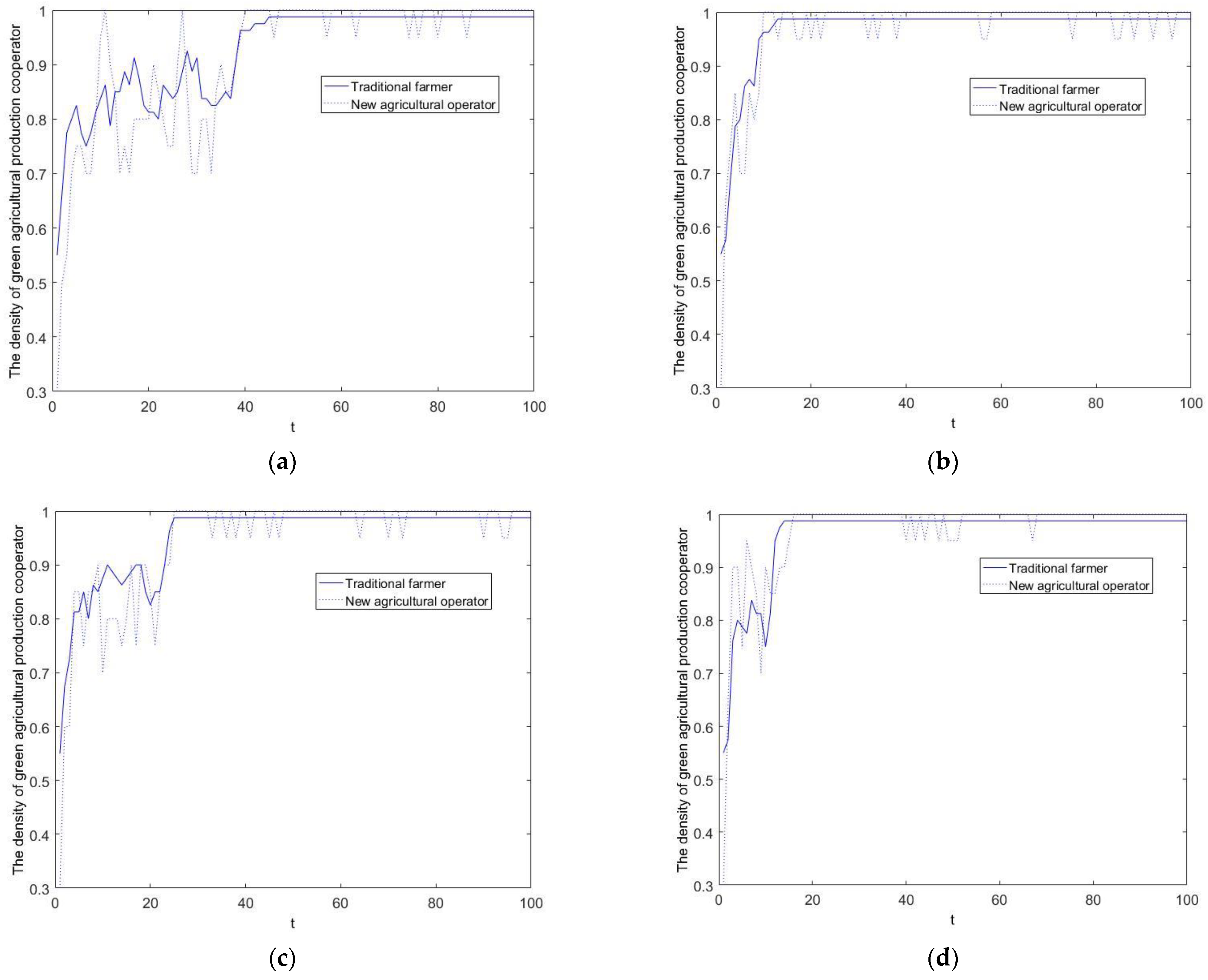 Sustainability 14 16124 g007
