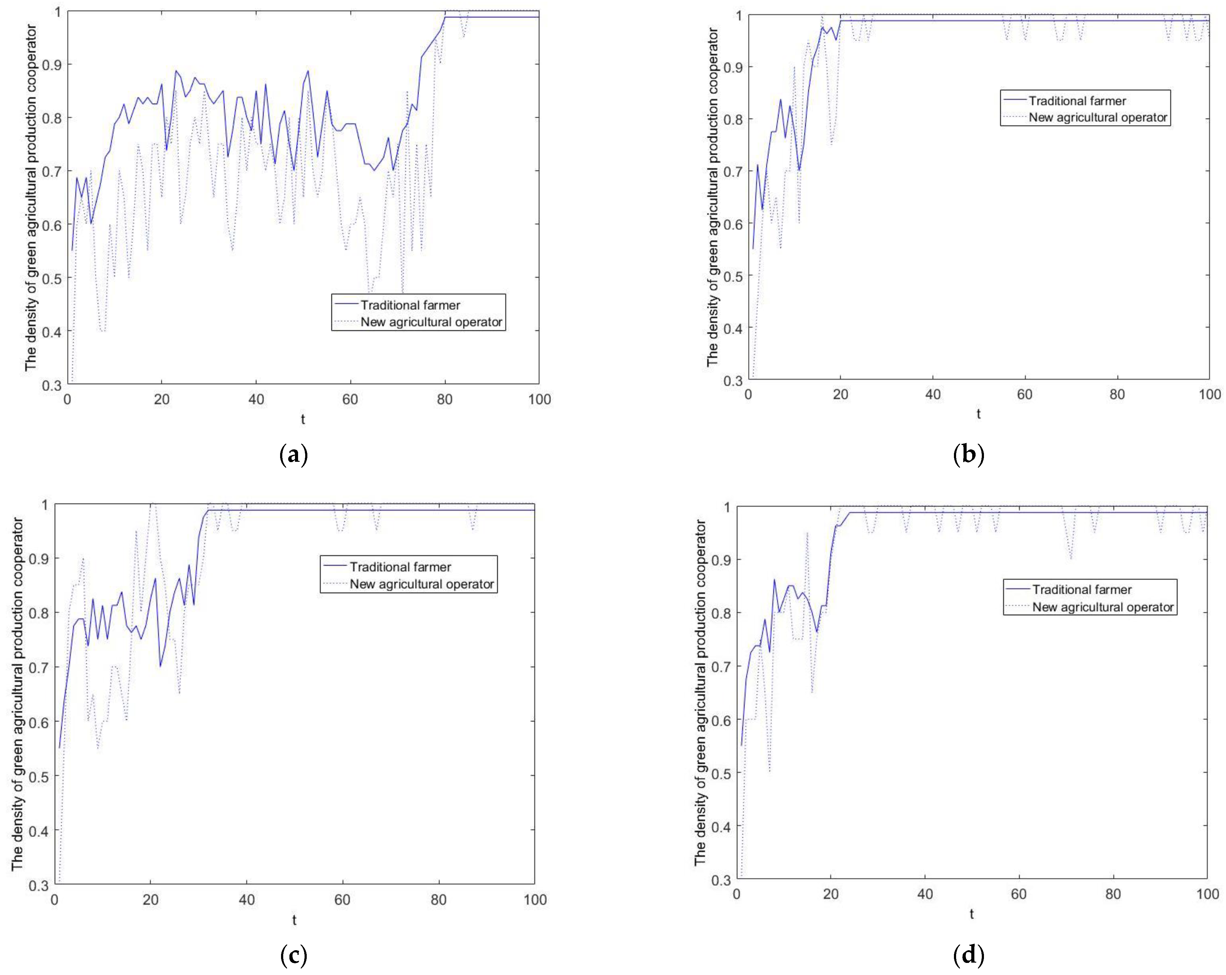 Sustainability 14 16124 g008