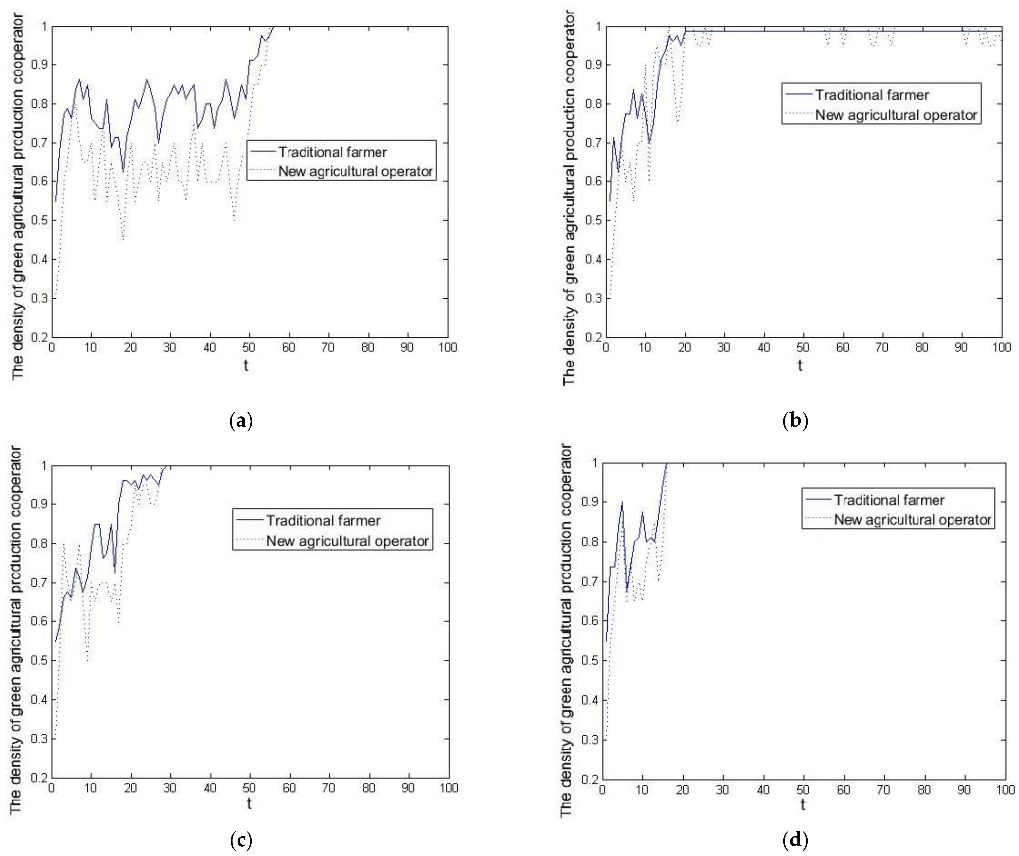 Sustainability 14 16124 g009
