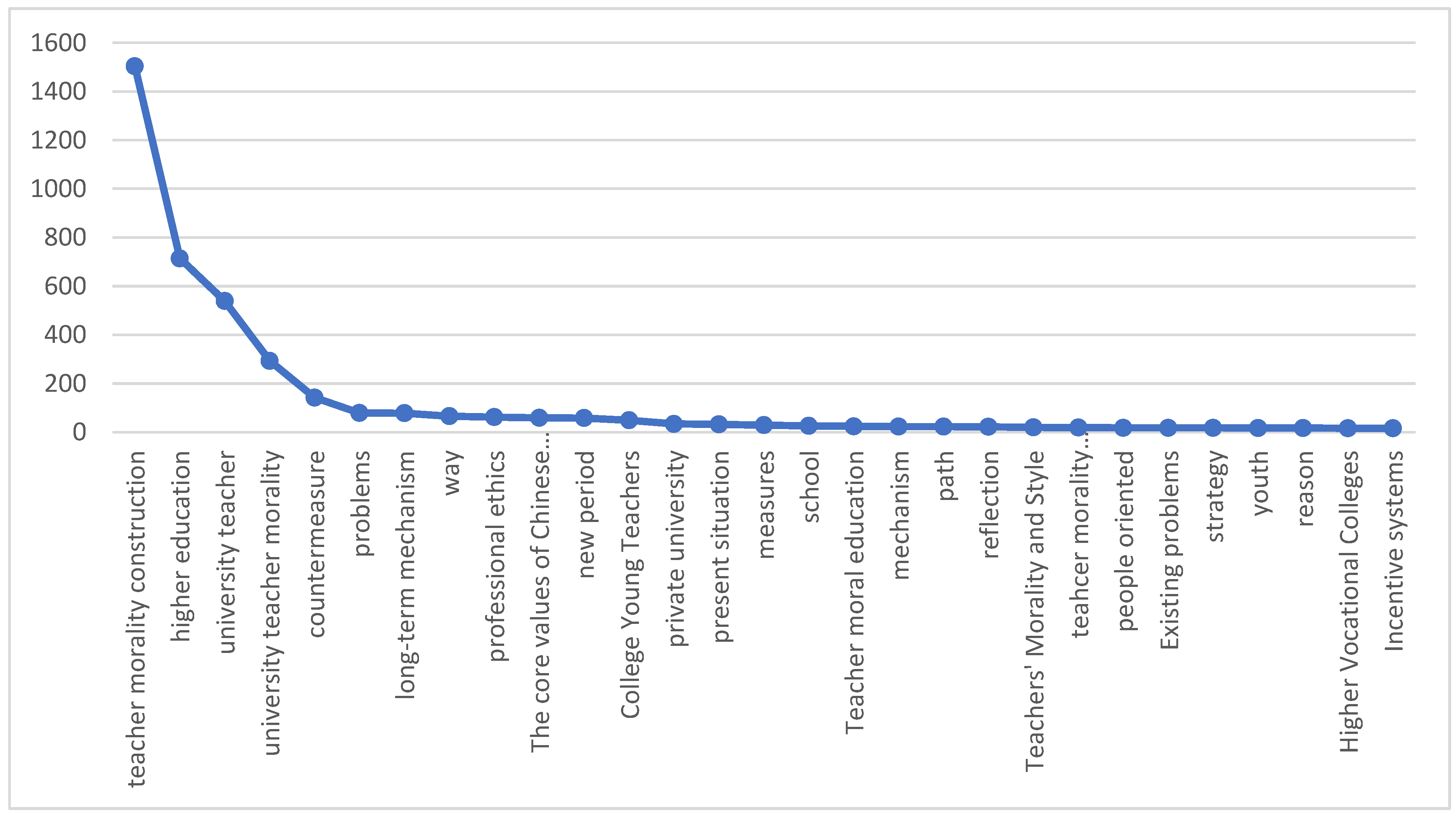 Teaching Game Theory and the Tragedy of the Commons in Middle School -  Population Education