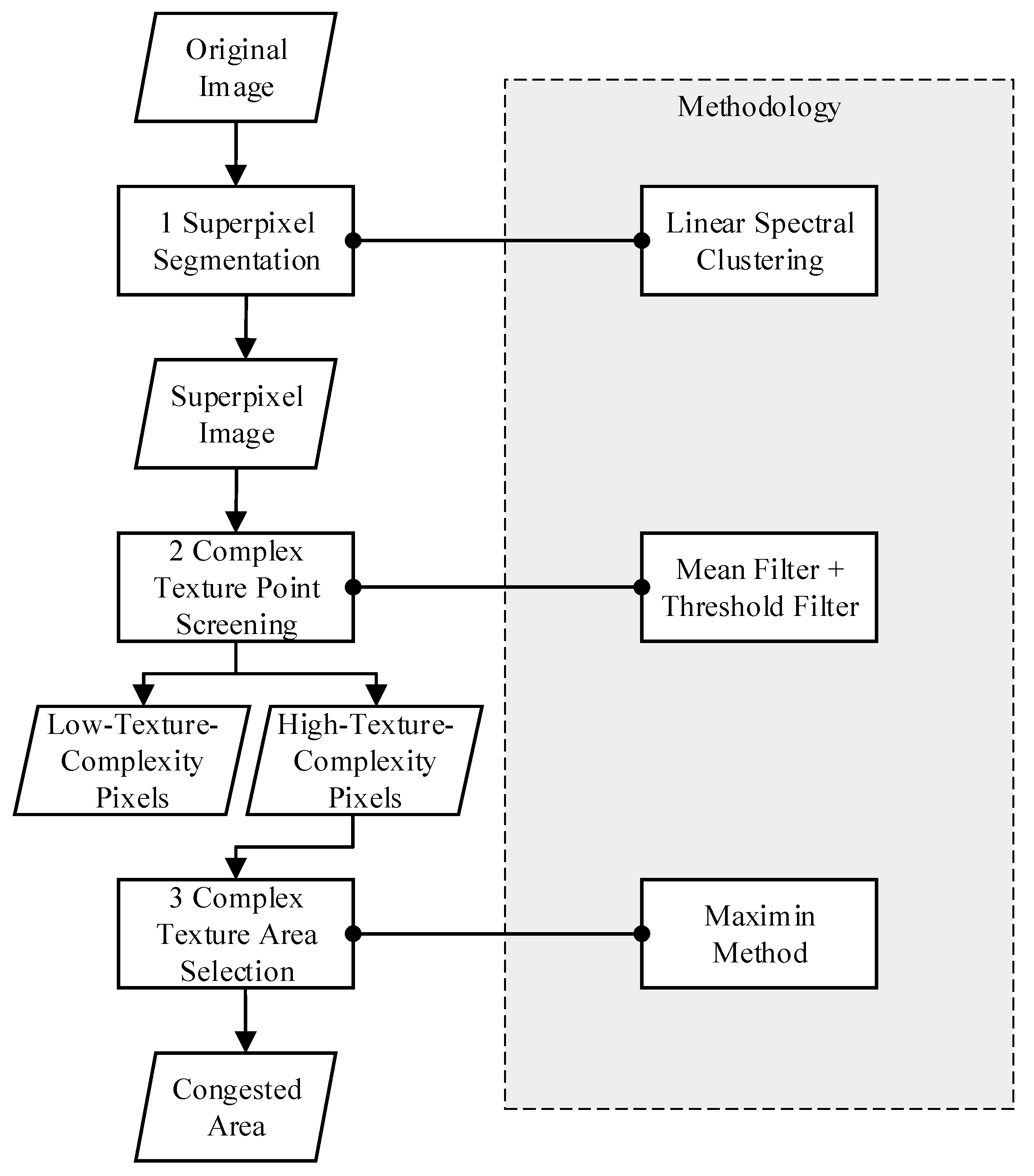 Sustainability 14 16126 g001