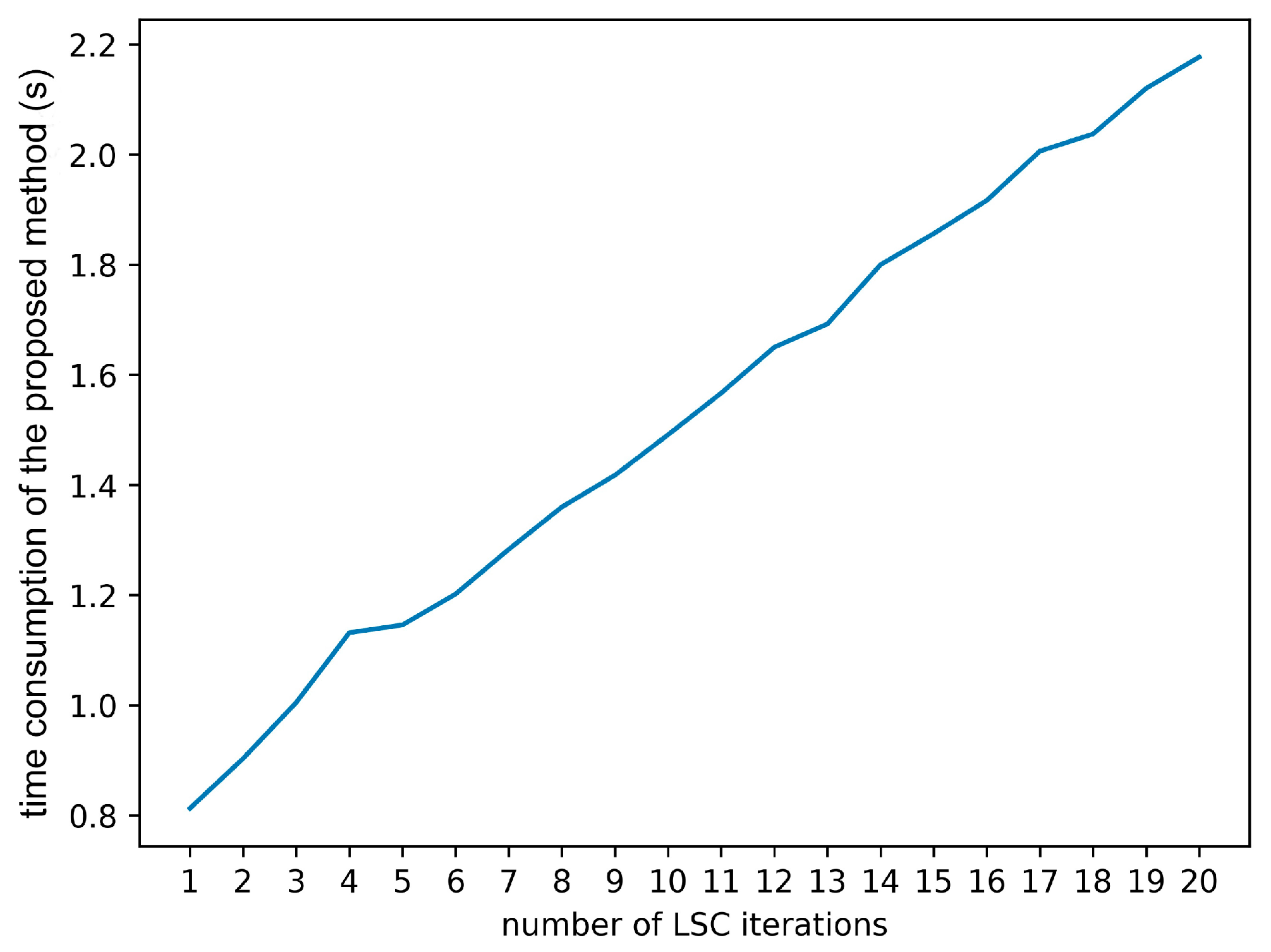 Sustainability 14 16126 g006