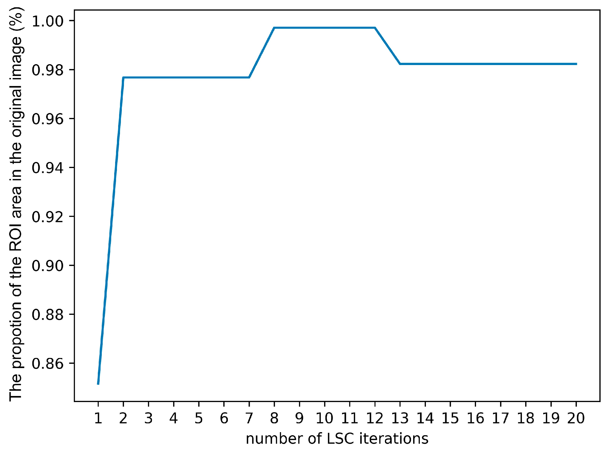 Sustainability 14 16126 g007