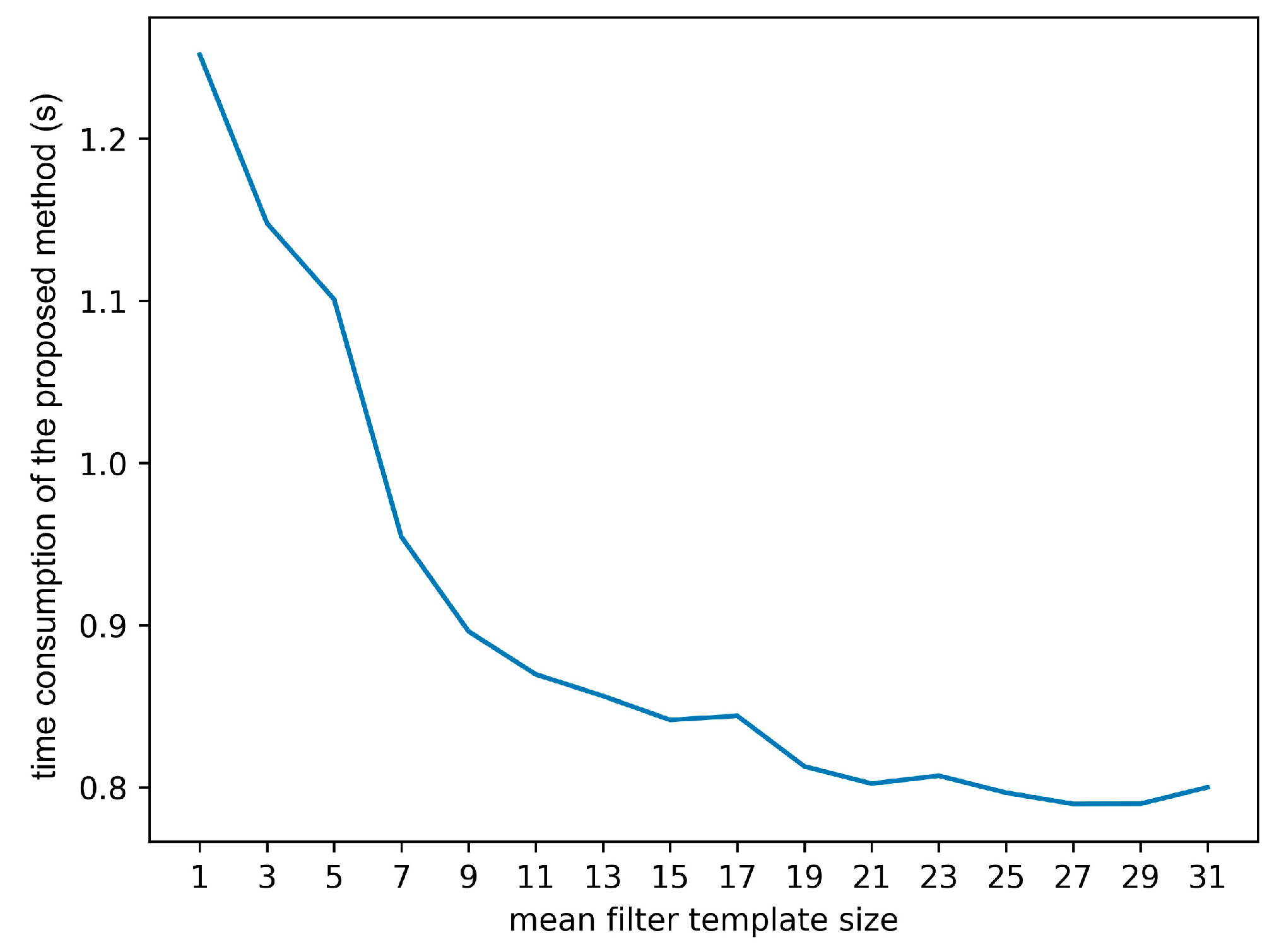 Sustainability 14 16126 g010