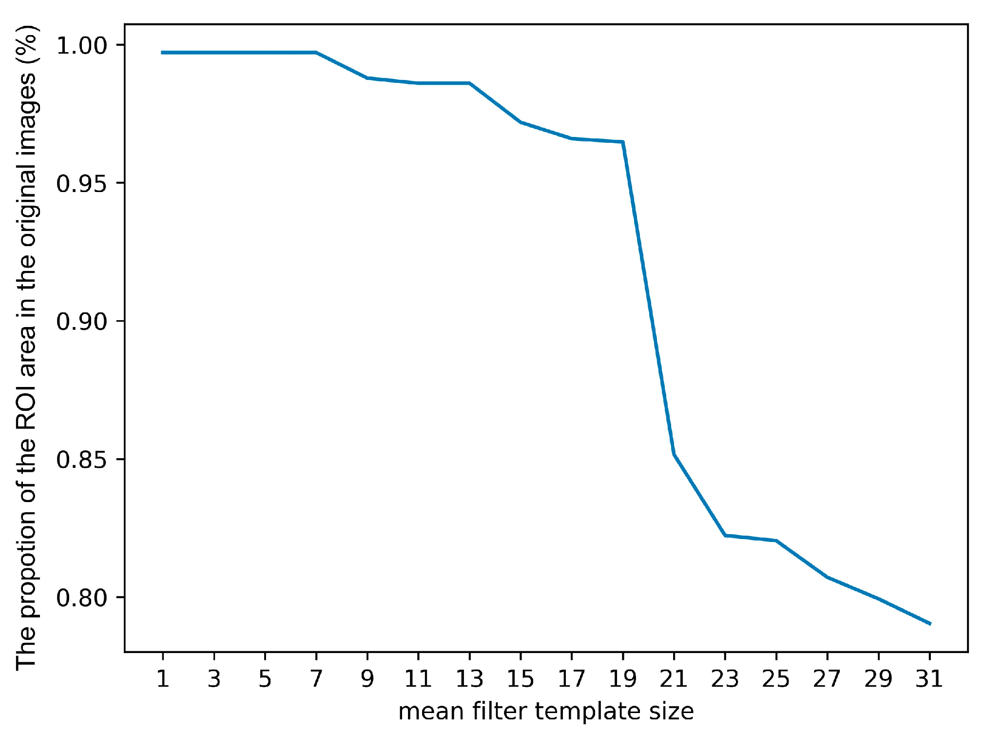 Sustainability 14 16126 g011