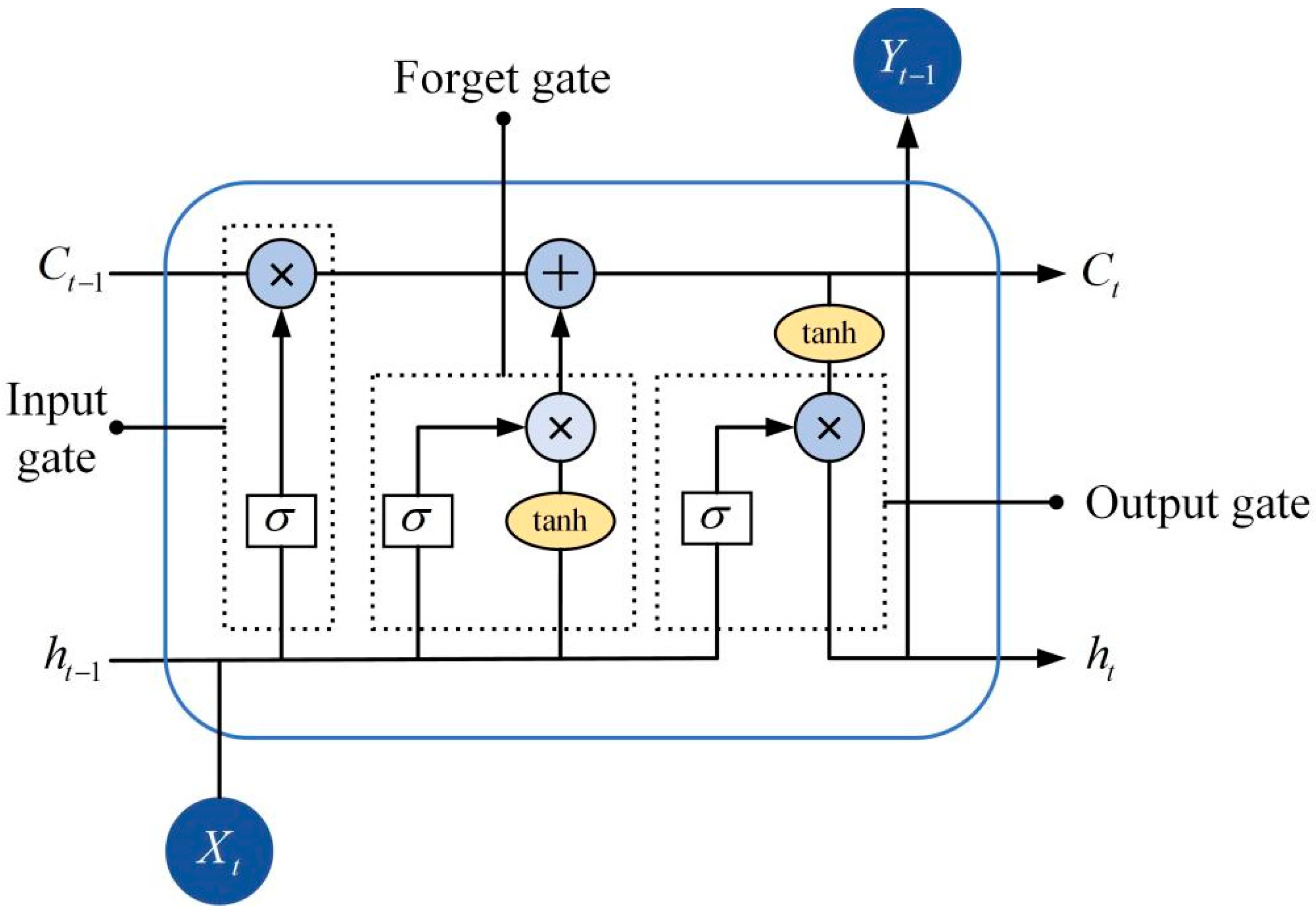 Sustainability 14 16128 g004