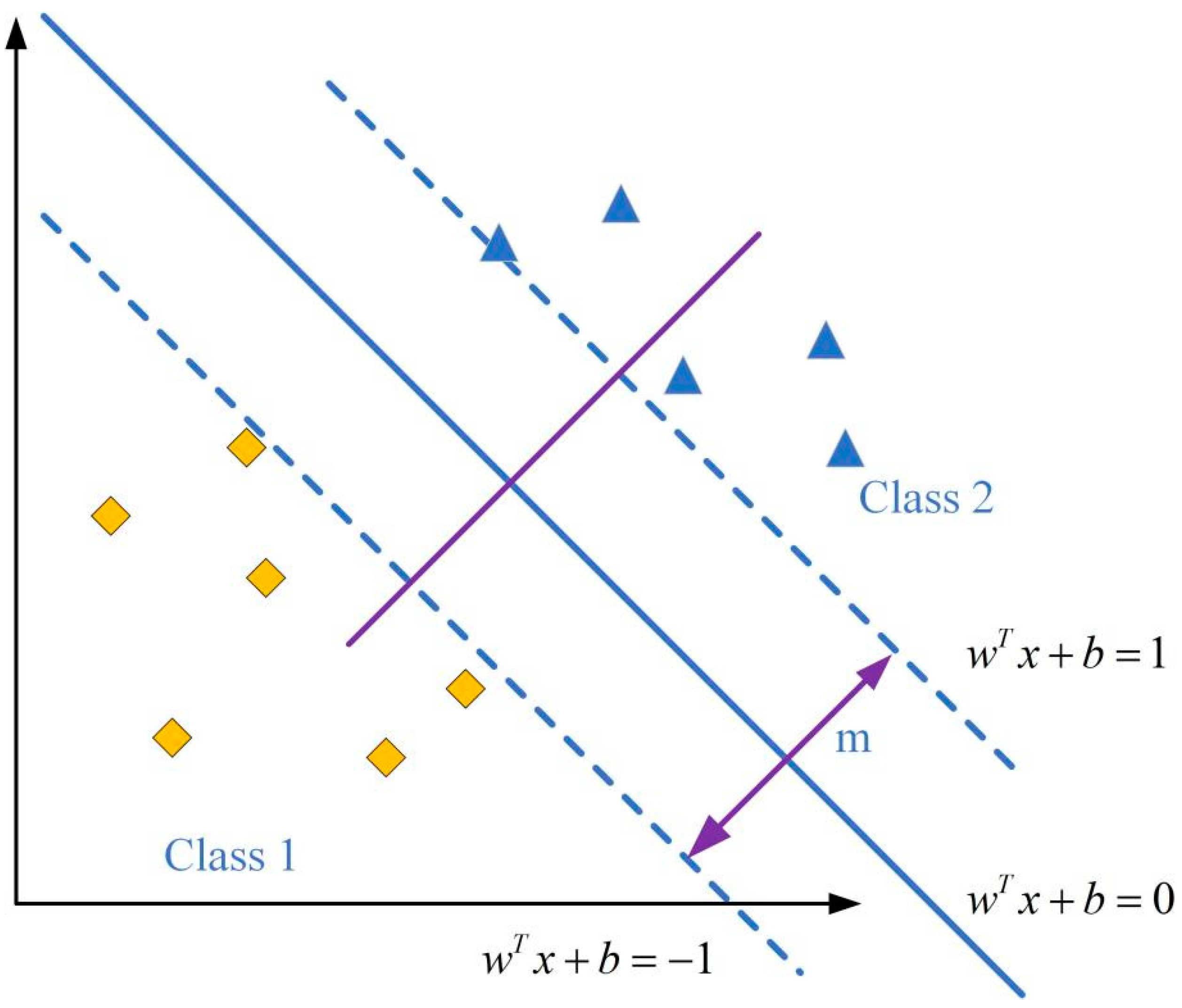 Sustainability 14 16128 g007