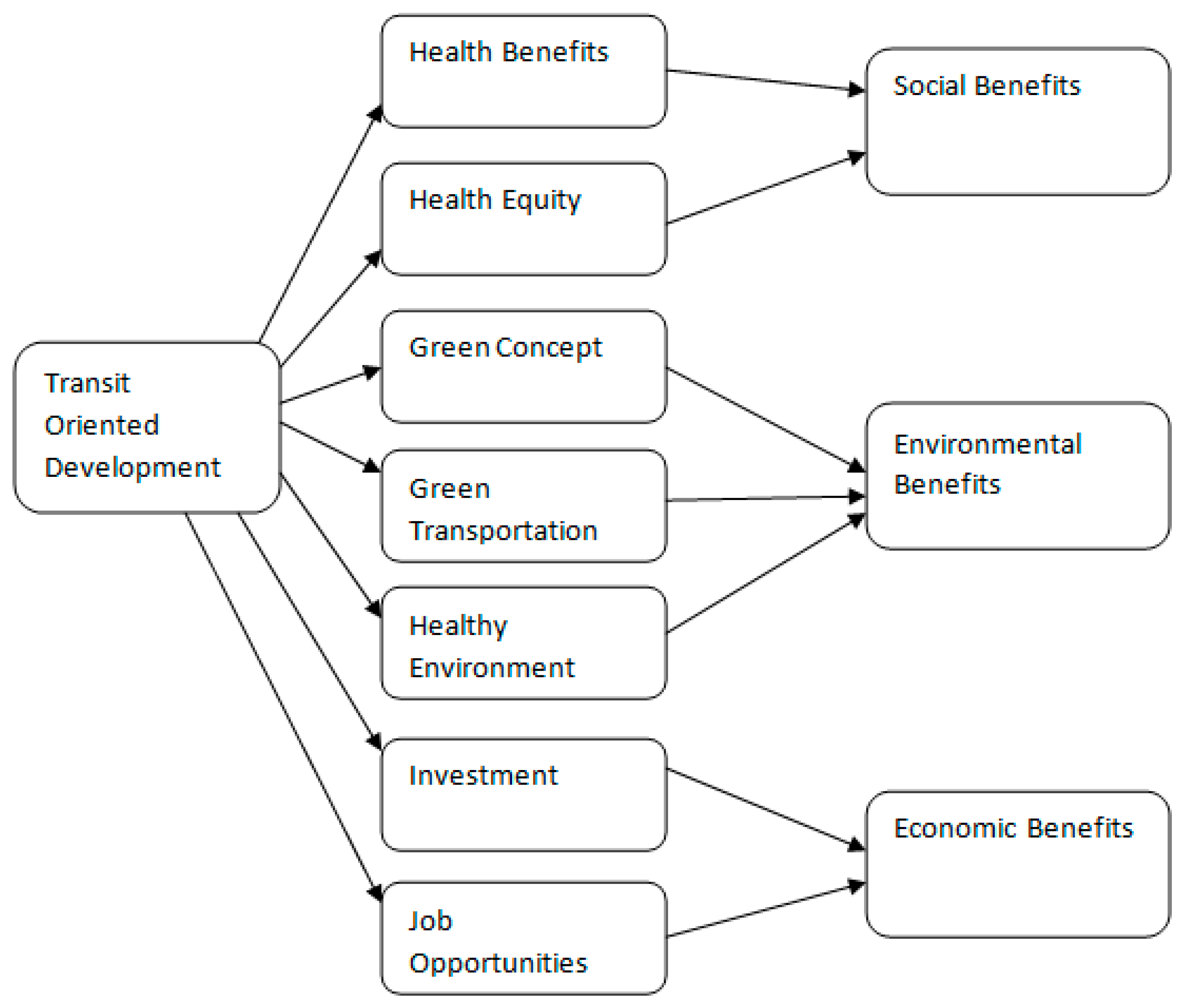 Sustainability 14 16129 g002