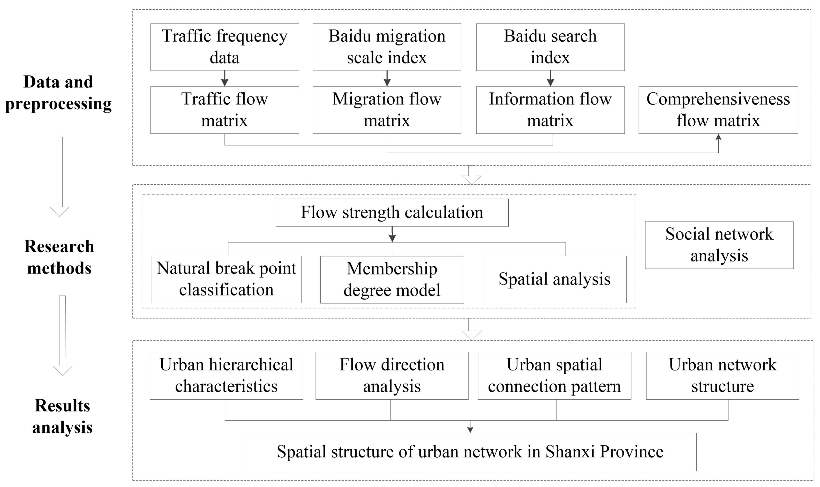 Sustainability 14 16130 g001 Sustainability 14 16130 g001