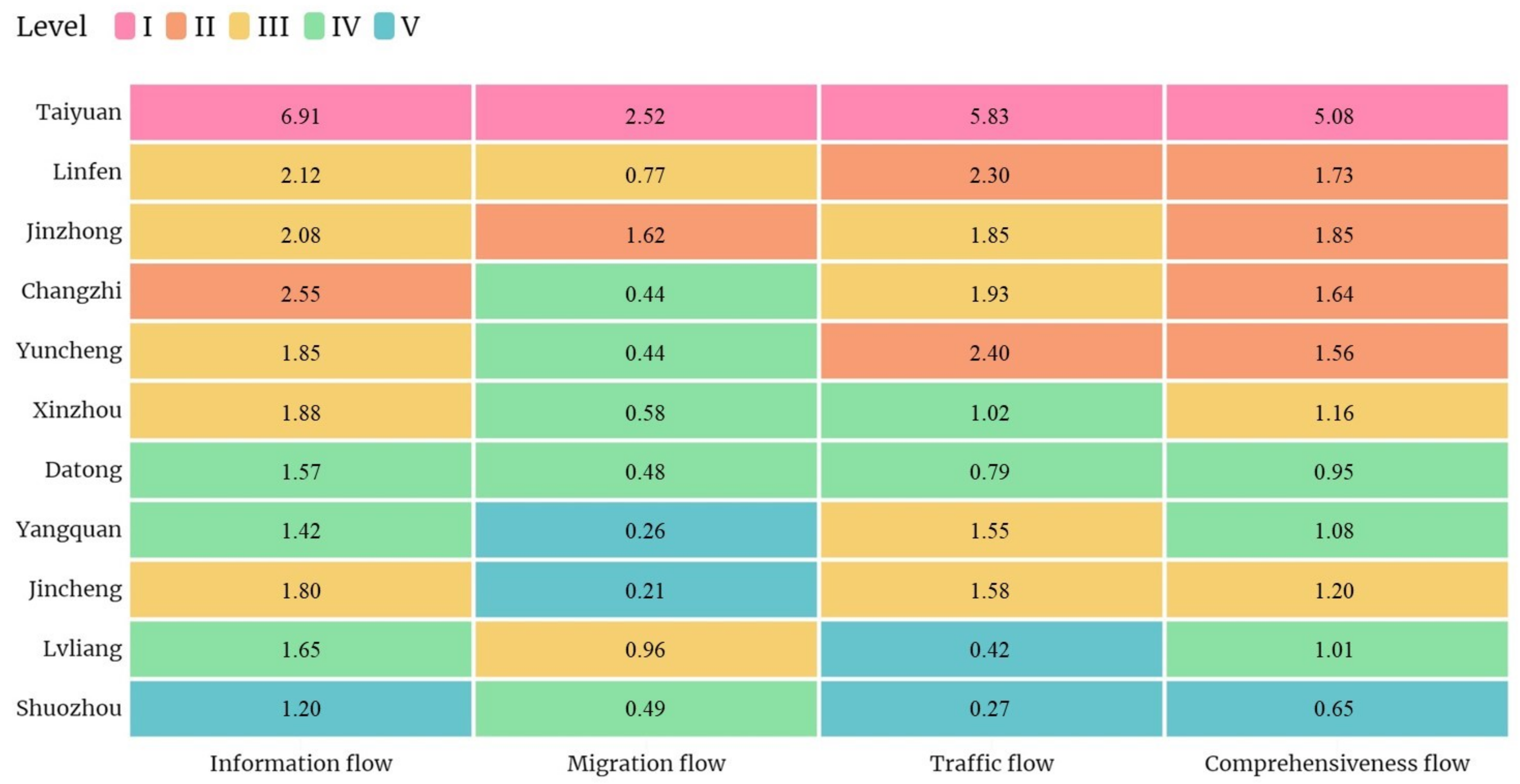 Sustainability 14 16130 g003 Sustainability 14 16130 g003