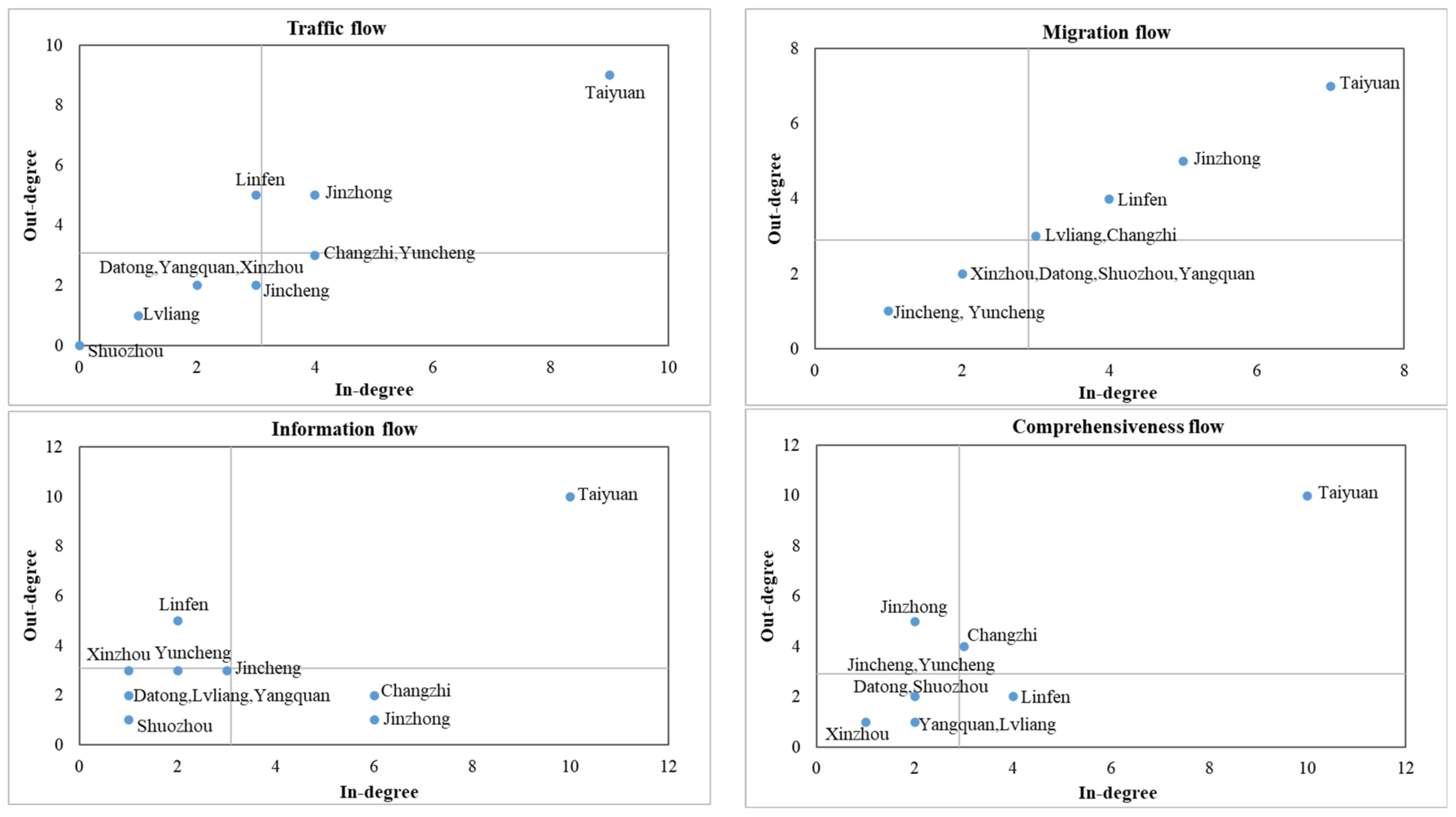 Sustainability 14 16130 g006 Sustainability 14 16130 g006
