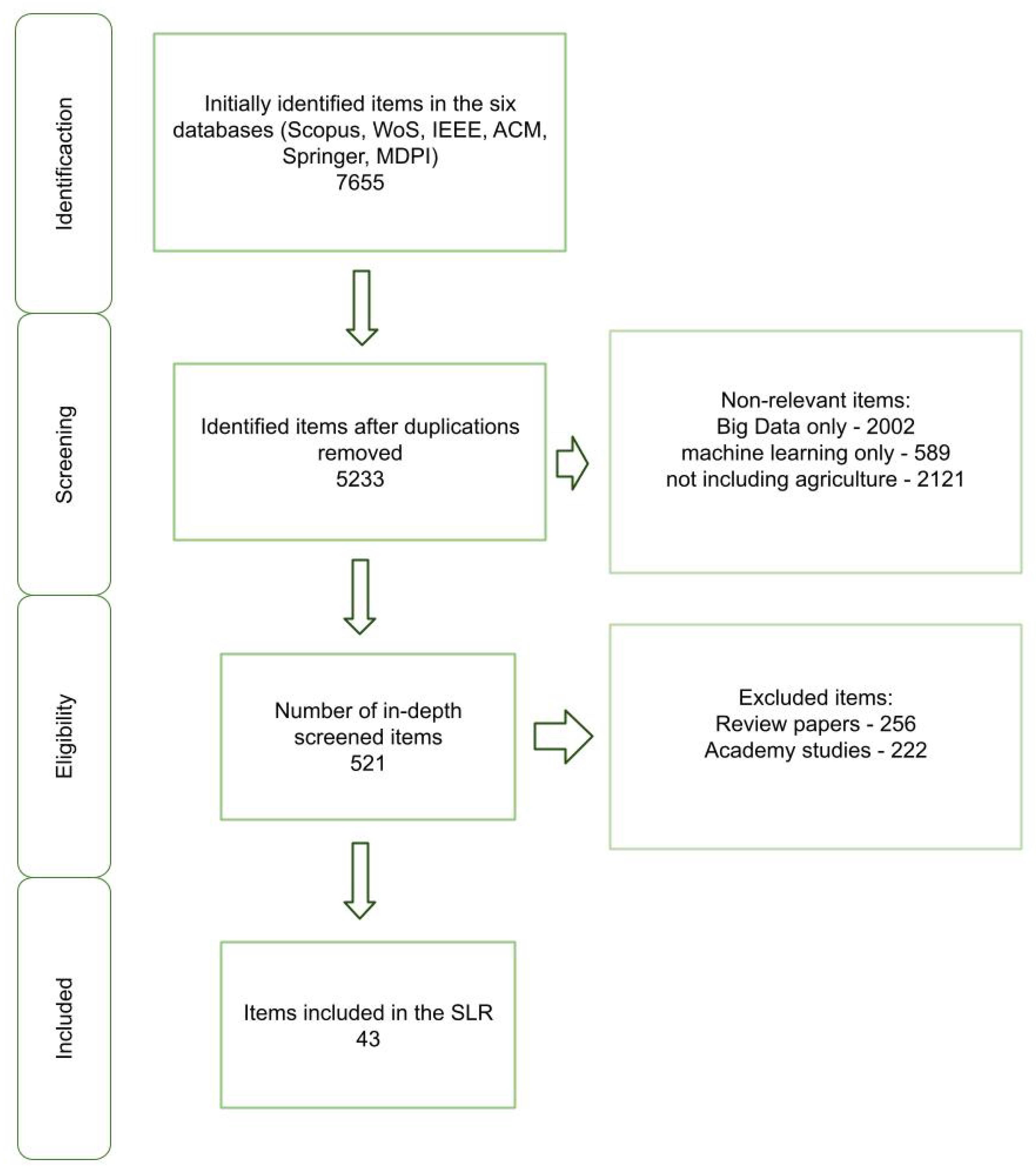 Sustainability 14 16131 g010 Sustainability 14 16131 g010