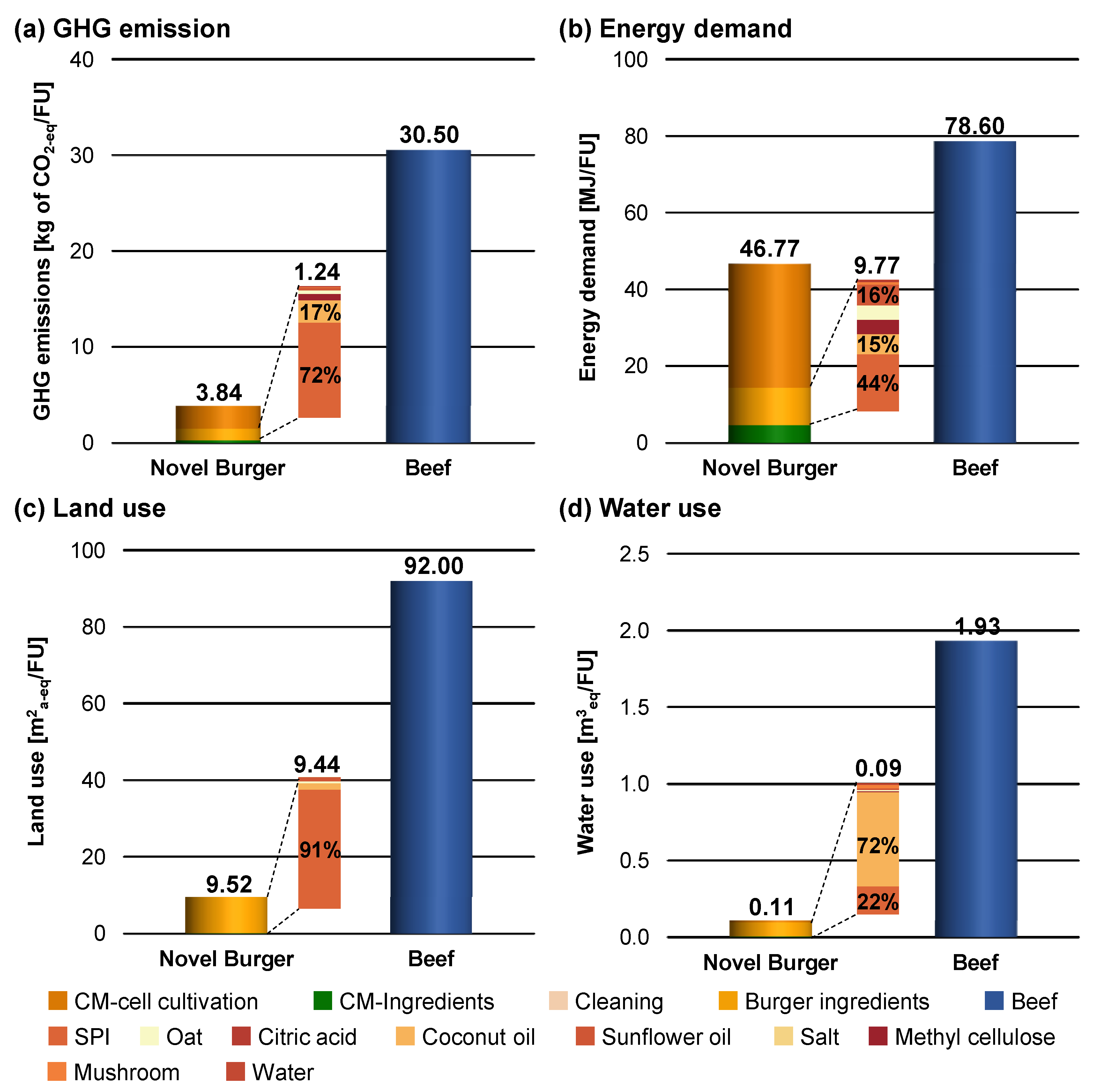 Sustainability 14 16133 g002 Sustainability 14 16133 g002
